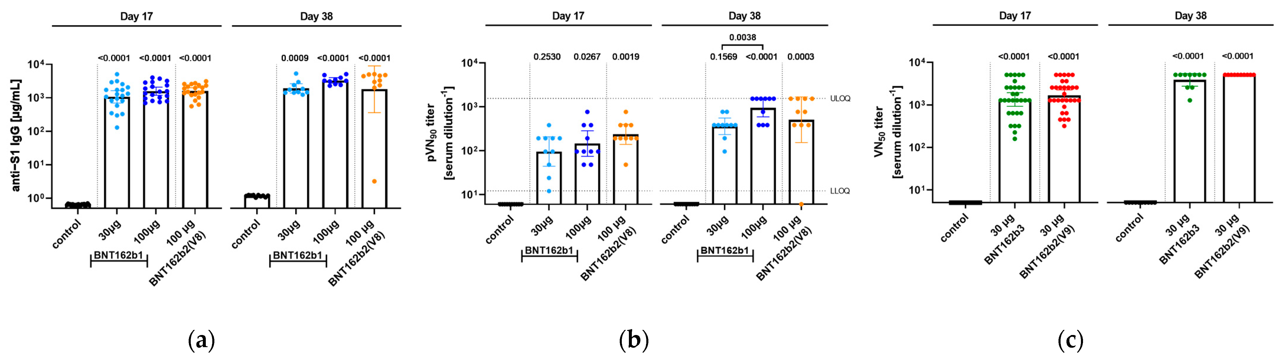 Vaccines 11 00417 g009