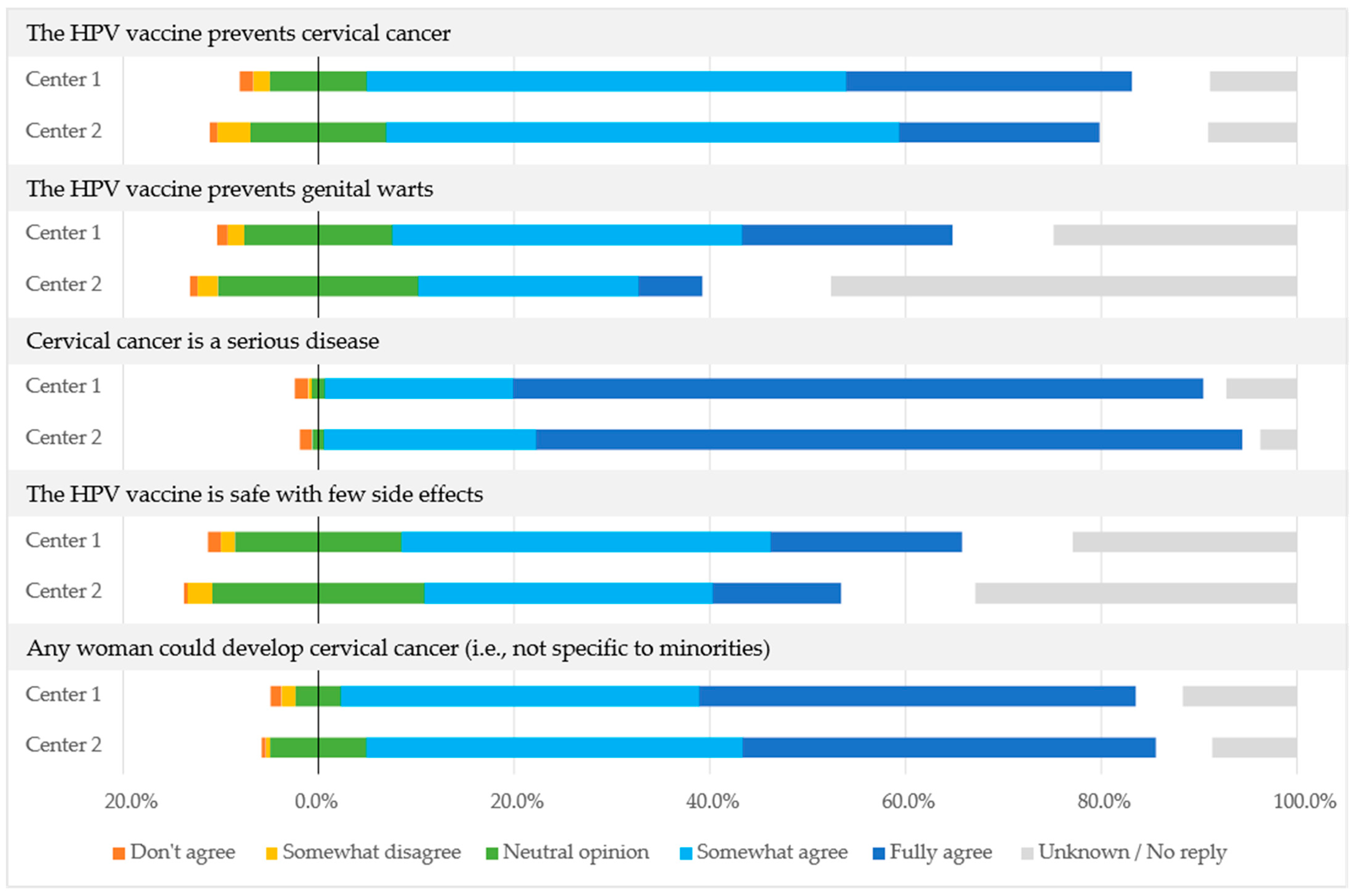 Vaccines 11 00423 g001