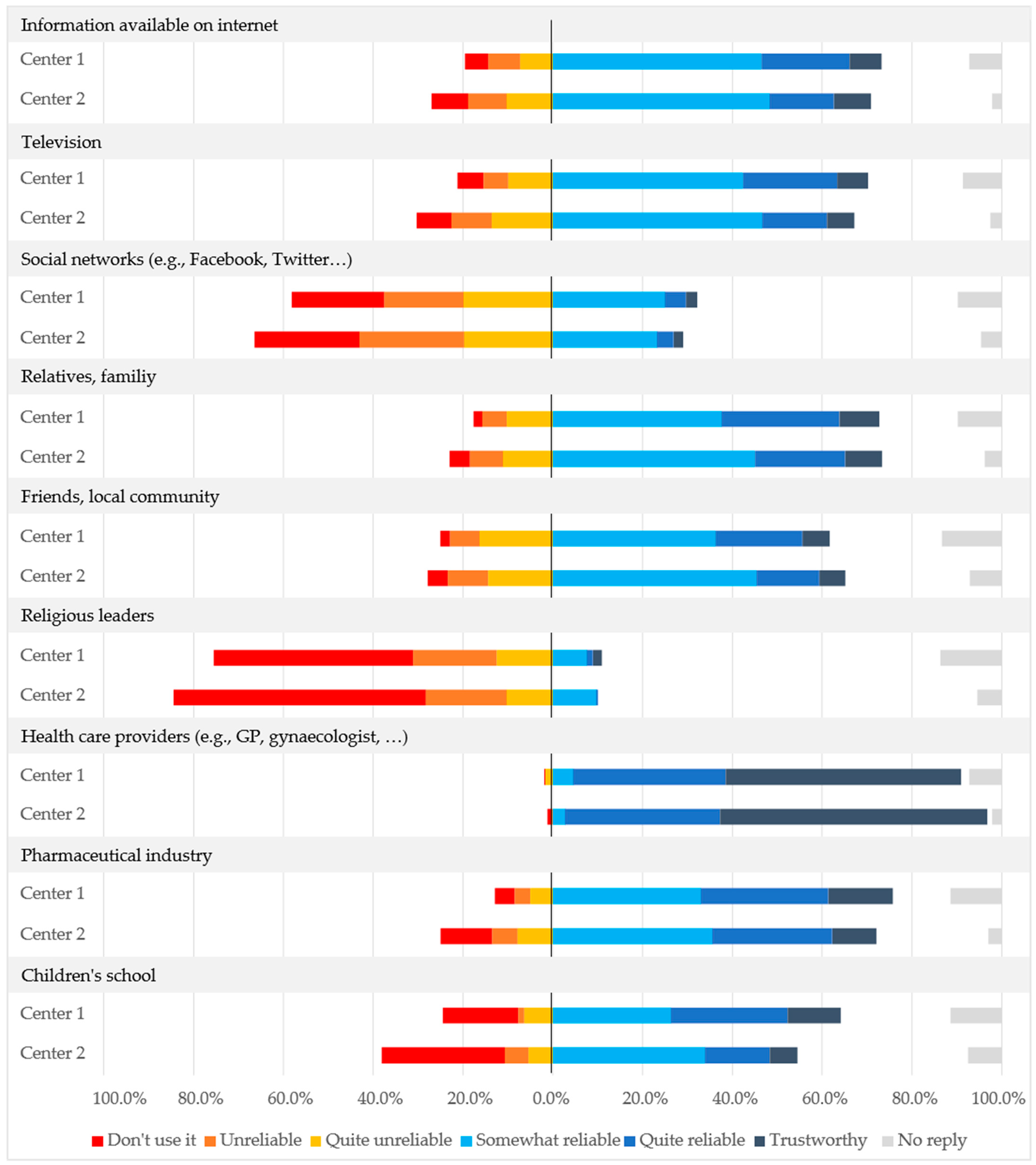 Vaccines 11 00423 g003