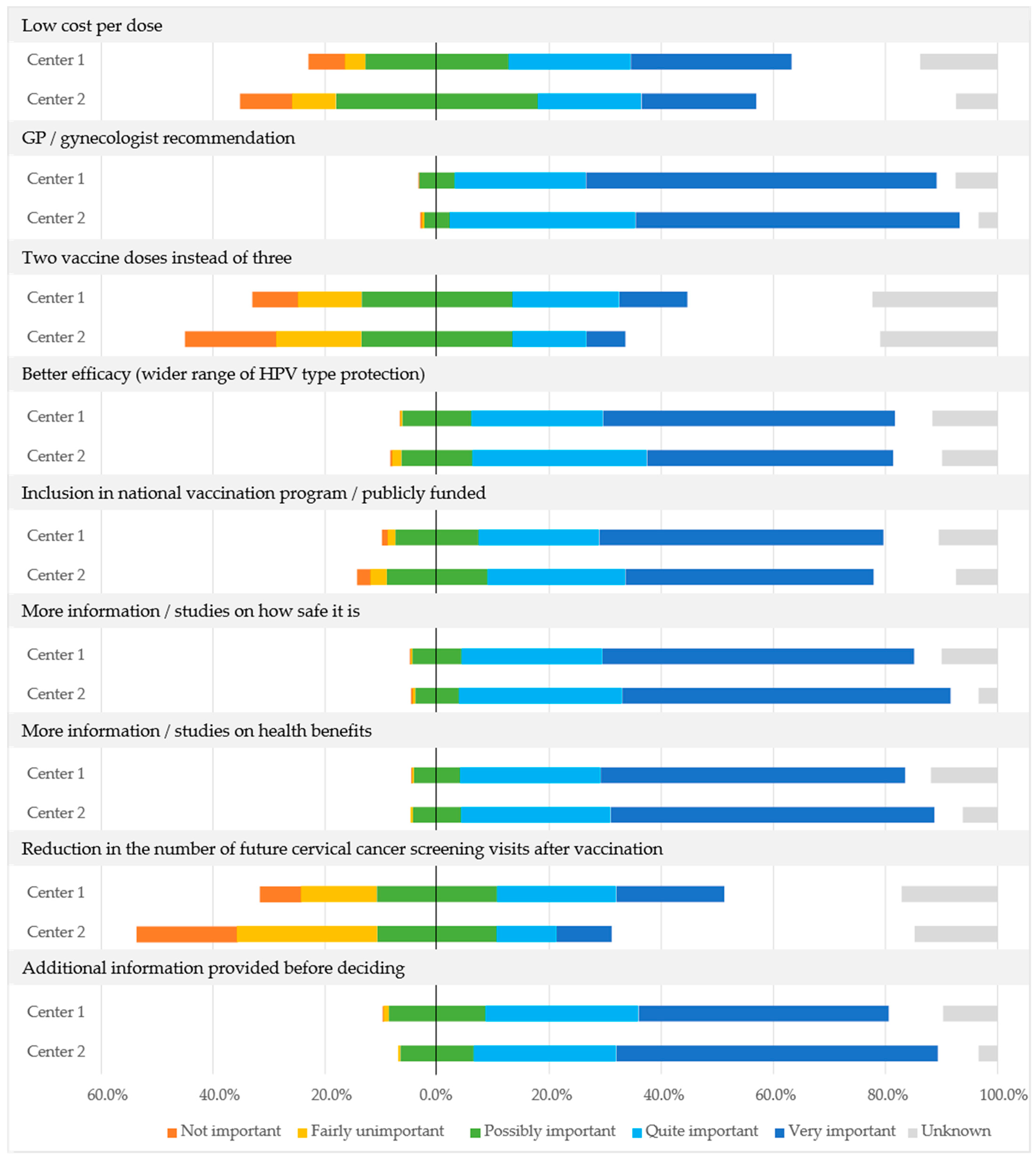 Vaccines 11 00423 g004