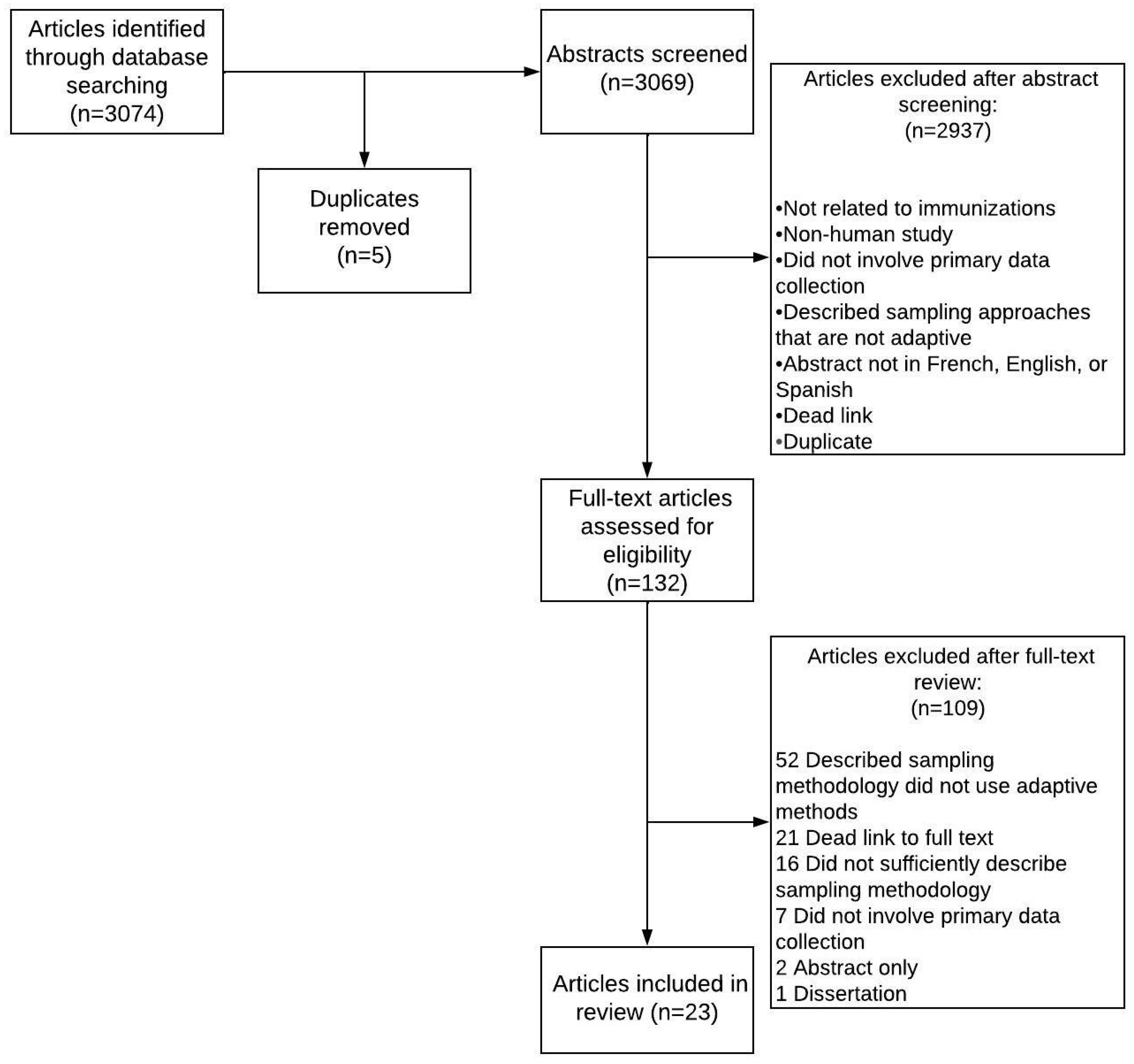 Vaccines 11 00424 g001
