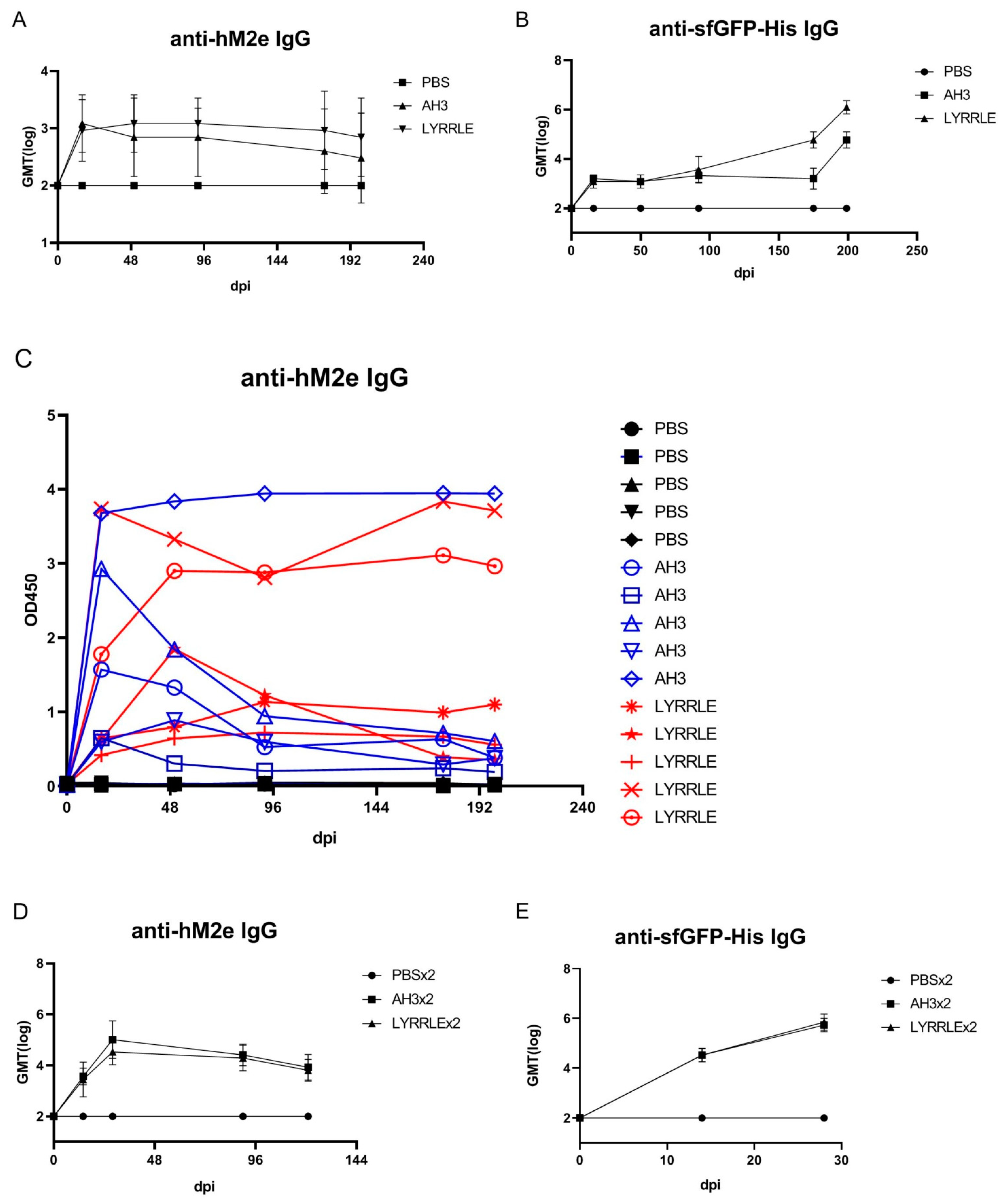 Vaccines 11 00426 g006