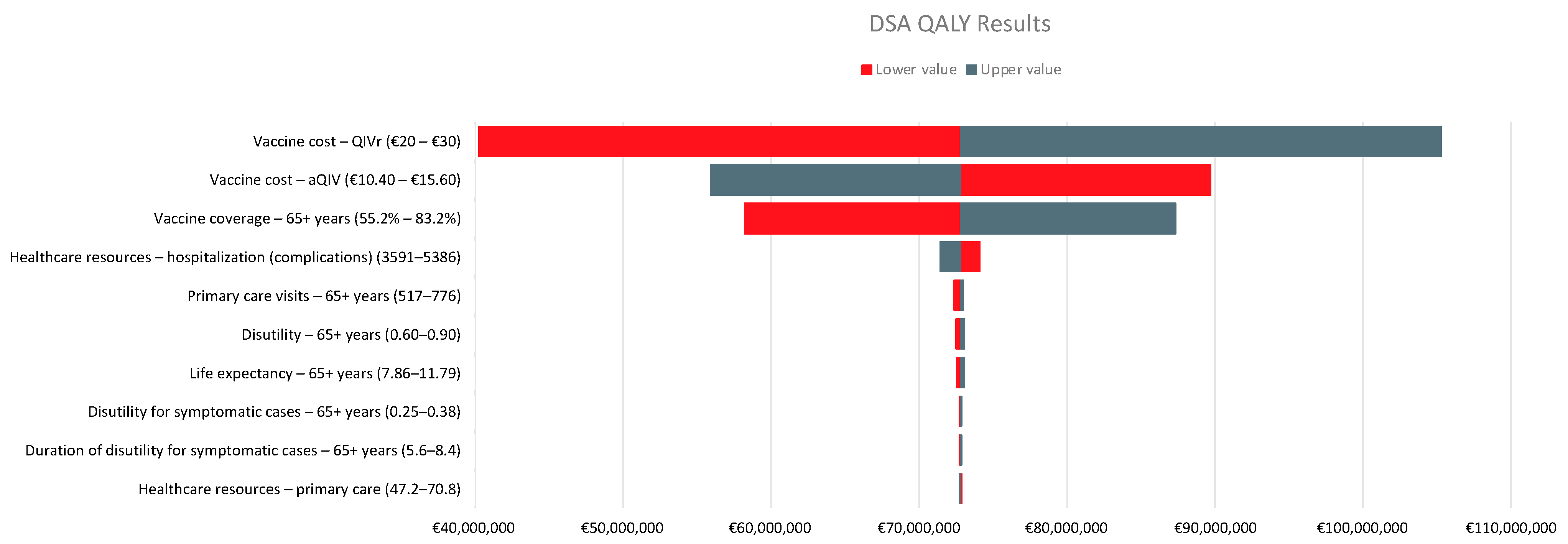 Vaccines 11 00427 g002 Vaccines 11 00427 g002