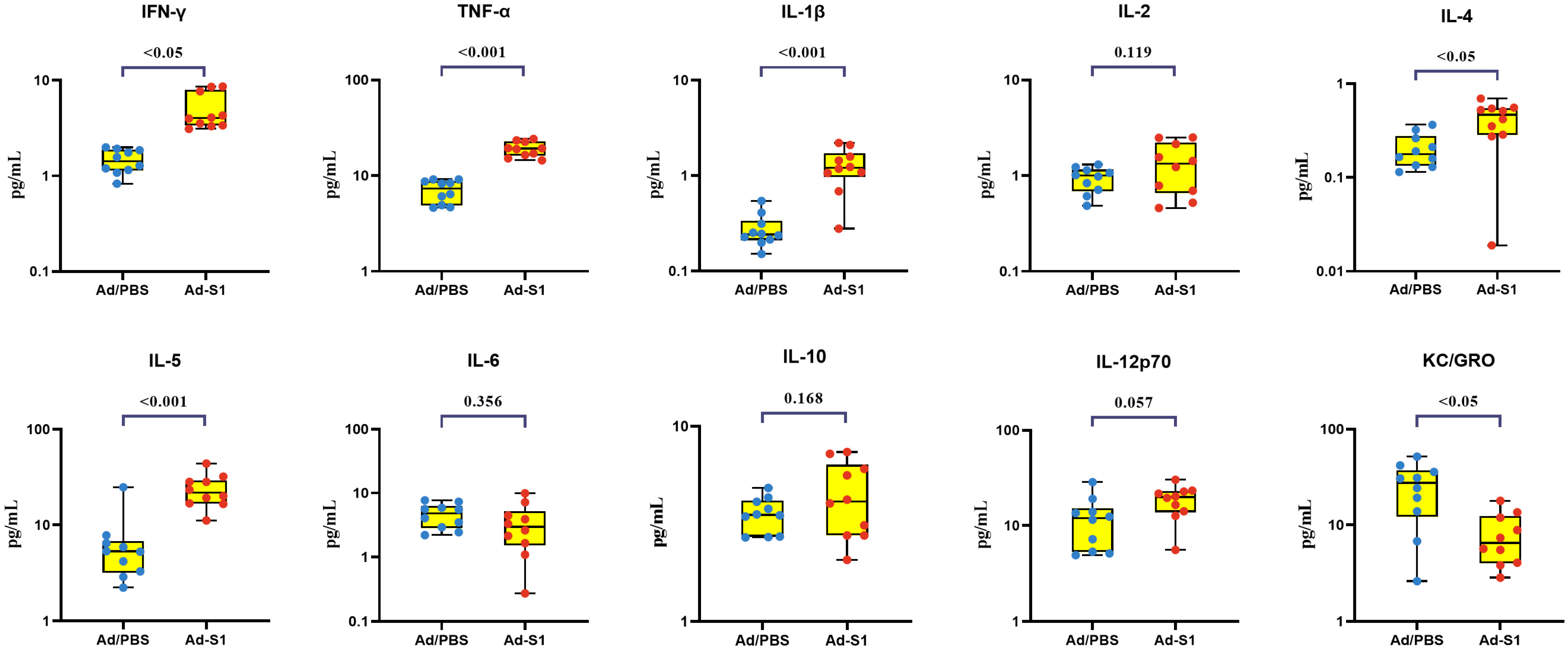 Vaccines 11 00429 g003 Vaccines 11 00429 g003
