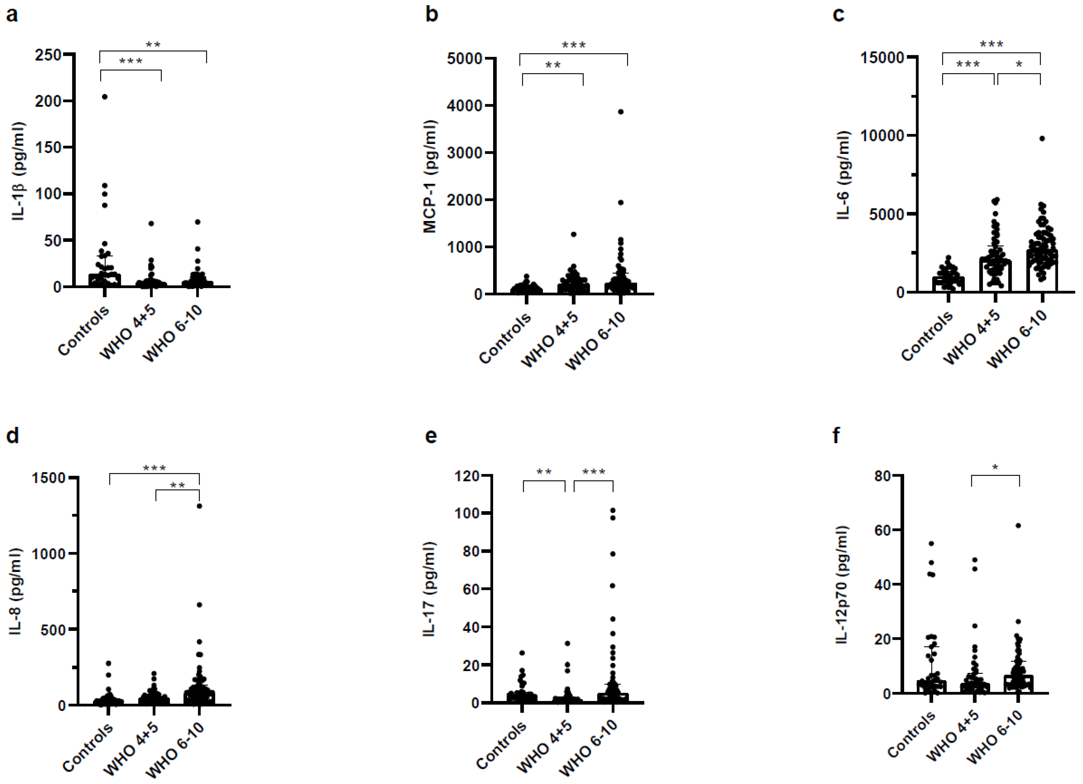 Vaccines 11 00435 g002