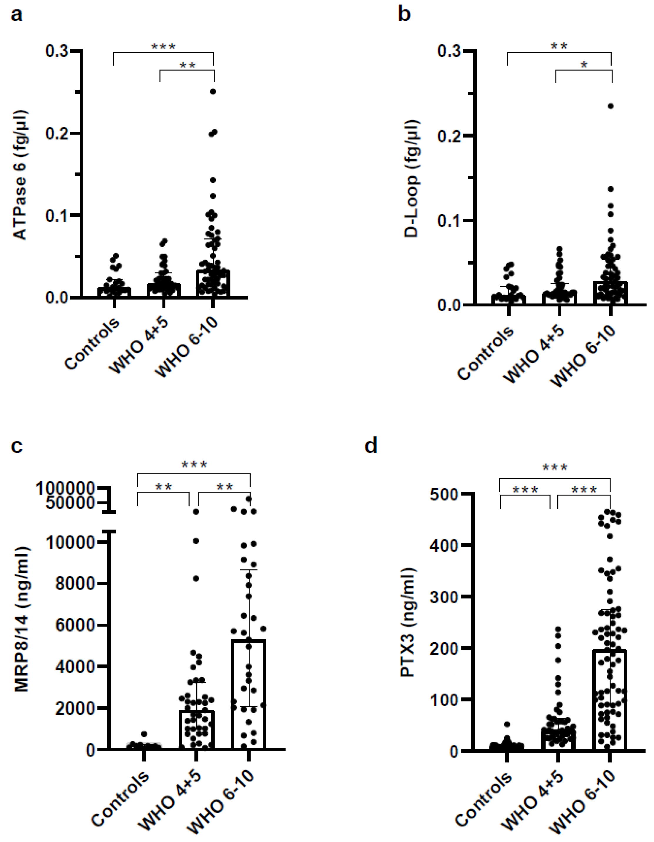 Vaccines 11 00435 g005