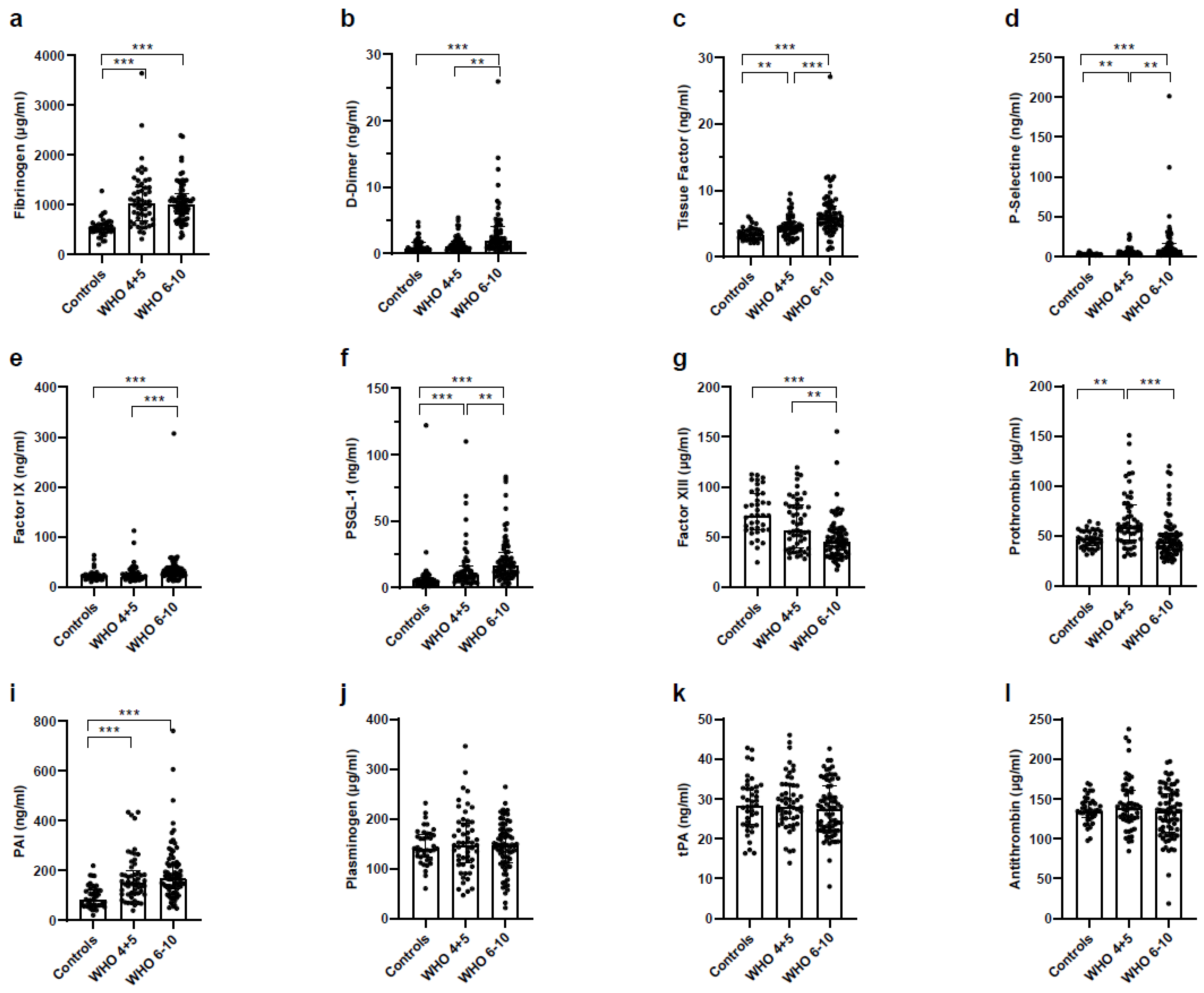 Vaccines 11 00435 g008