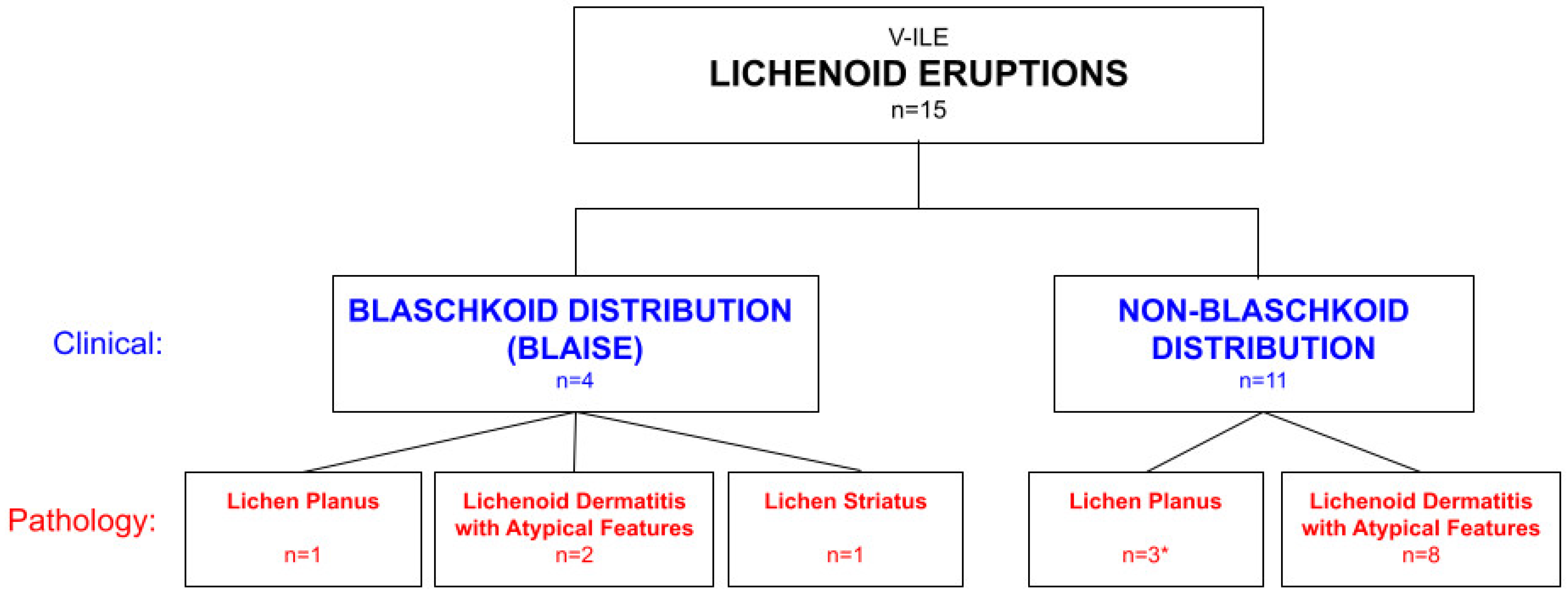 Vaccines 11 00438 g003