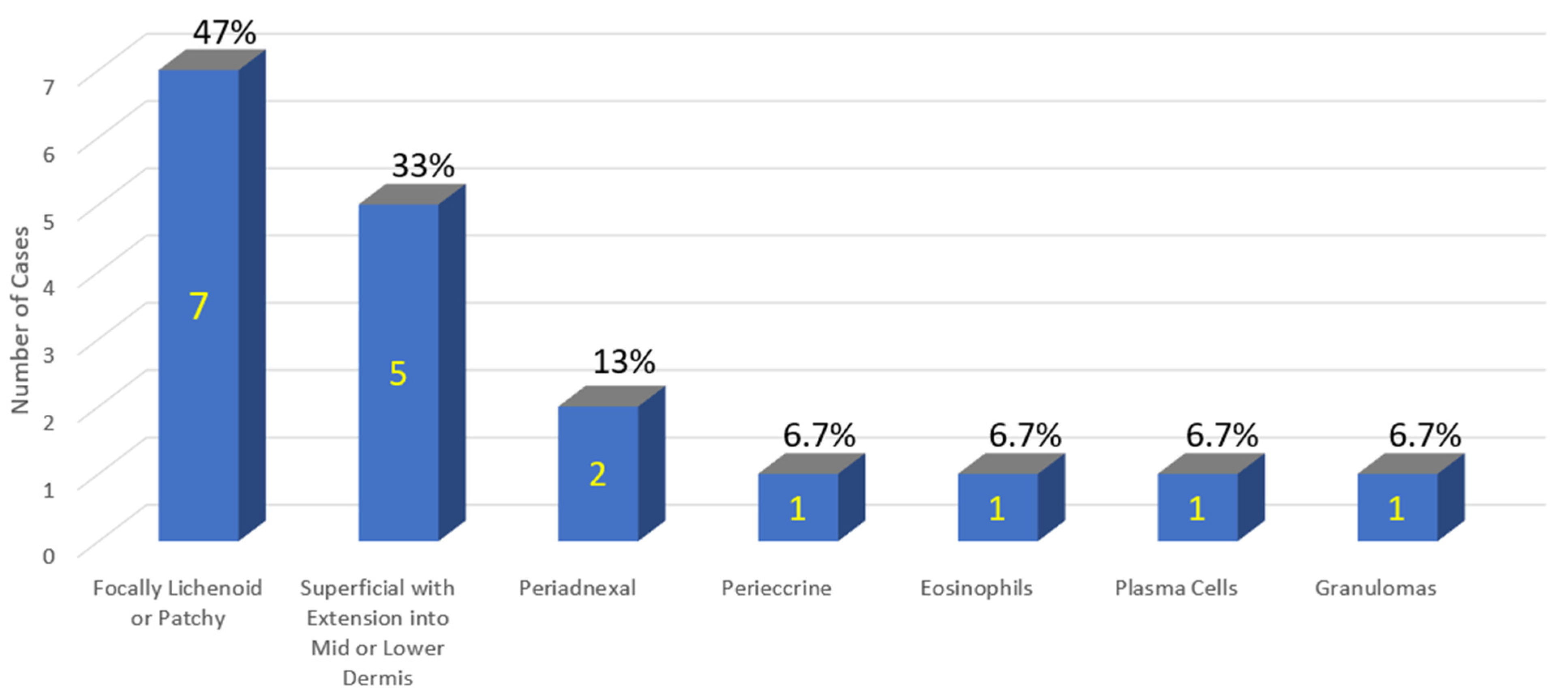 Vaccines 11 00438 g013