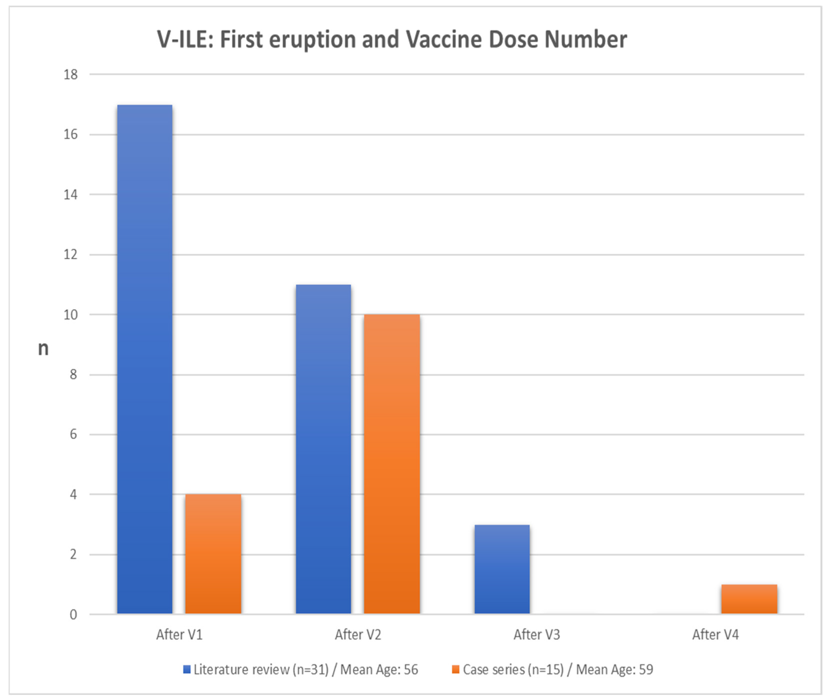 Vaccines 11 00438 g015