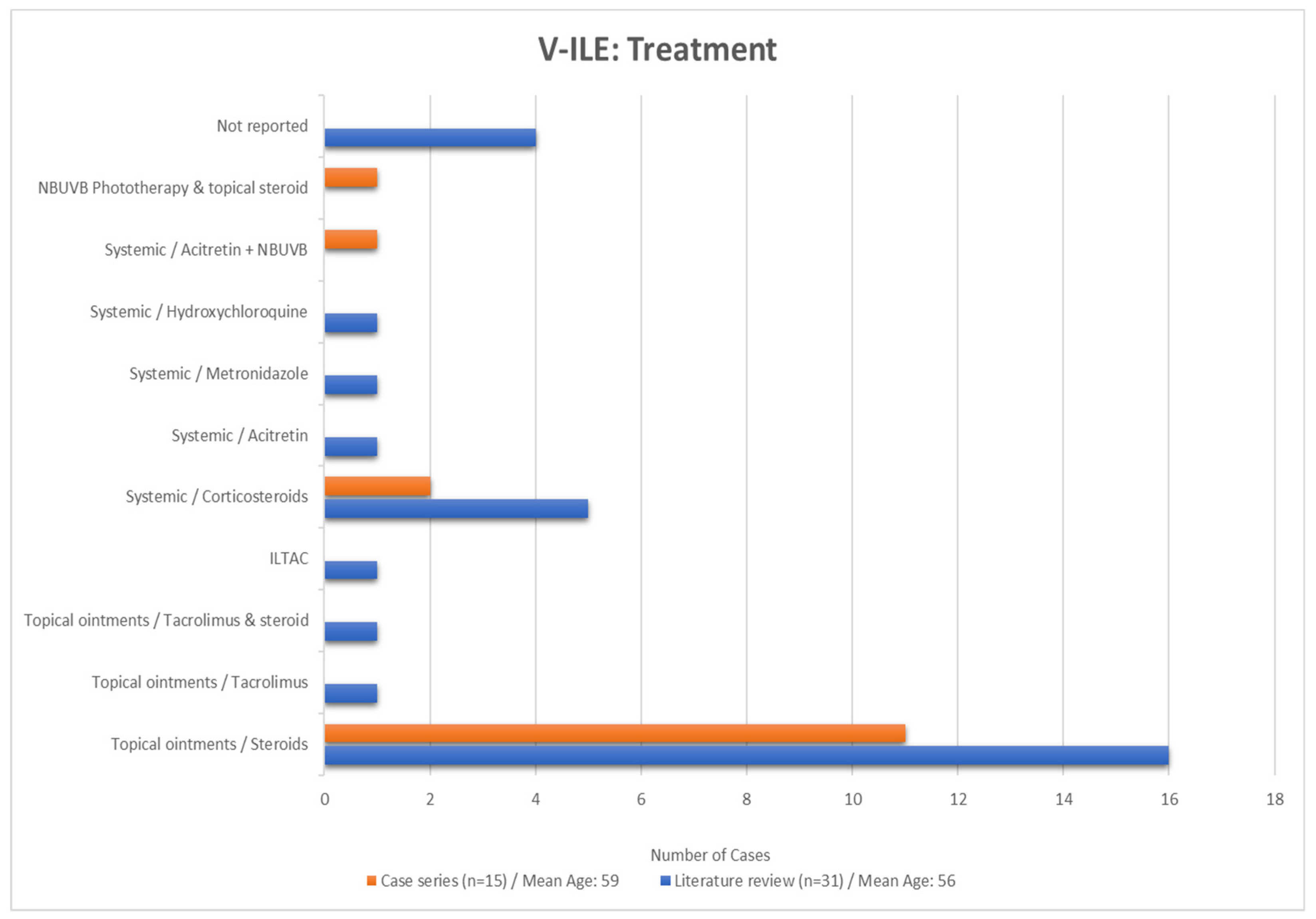 Vaccines 11 00438 g017