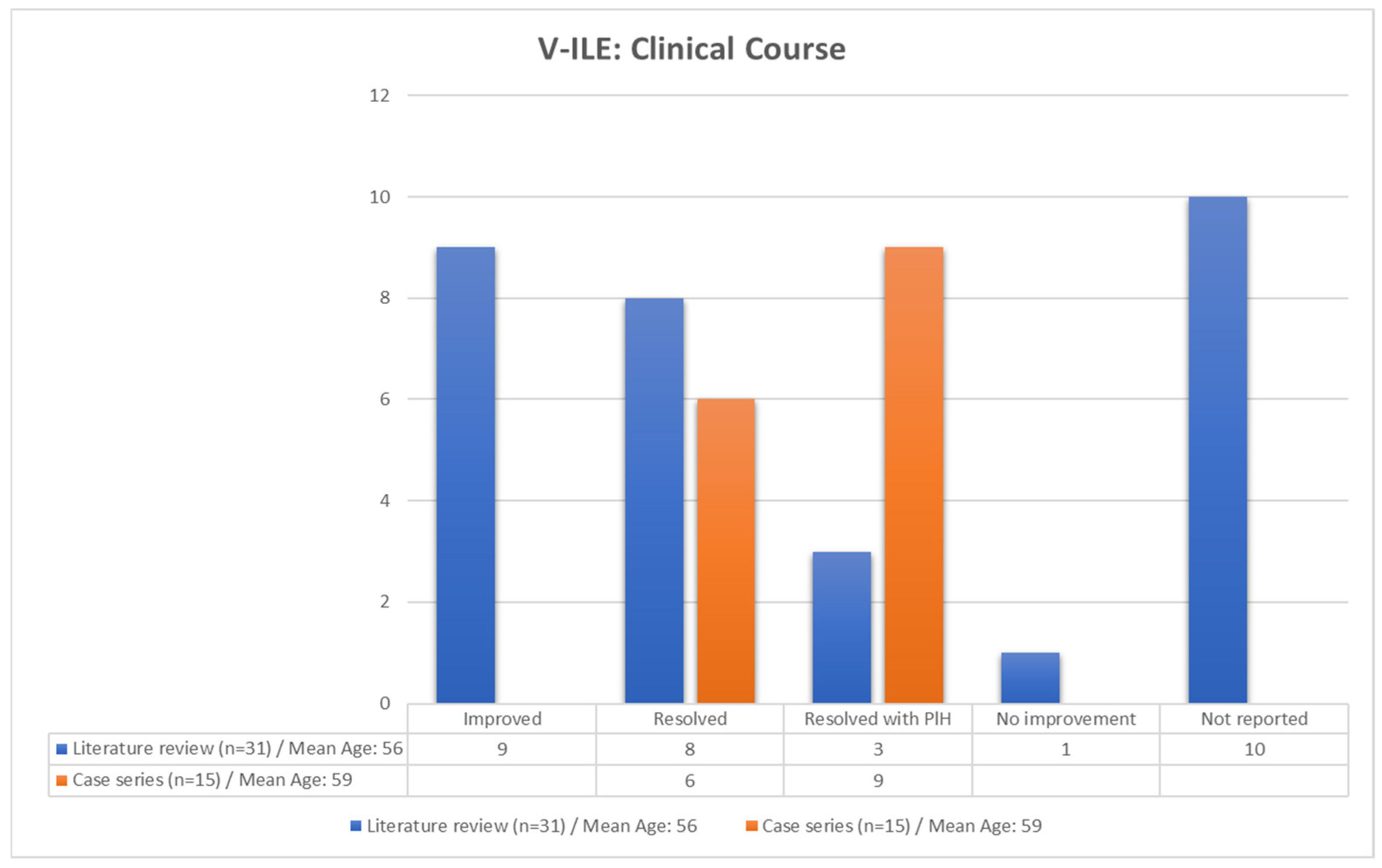 Vaccines 11 00438 g018