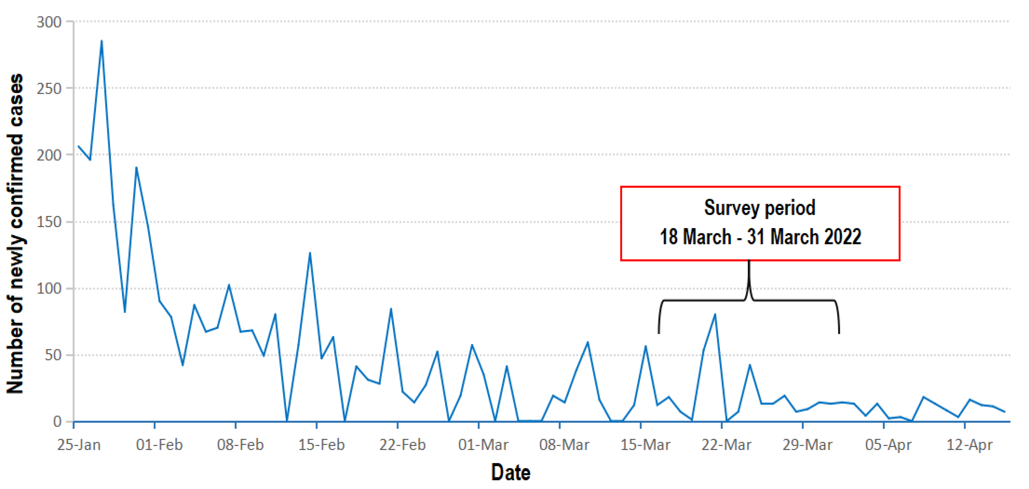 Vaccines 11 00440 g001