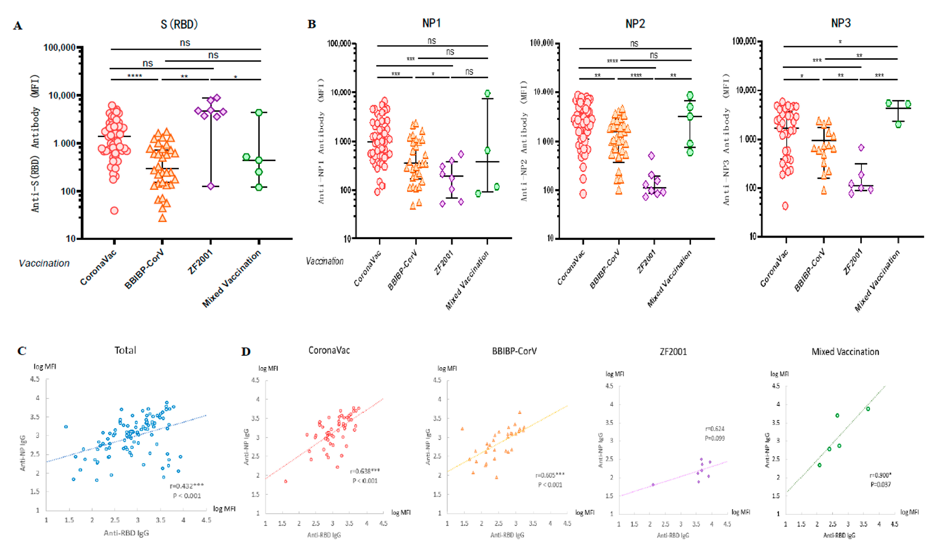 Vaccines 11 00442 g003