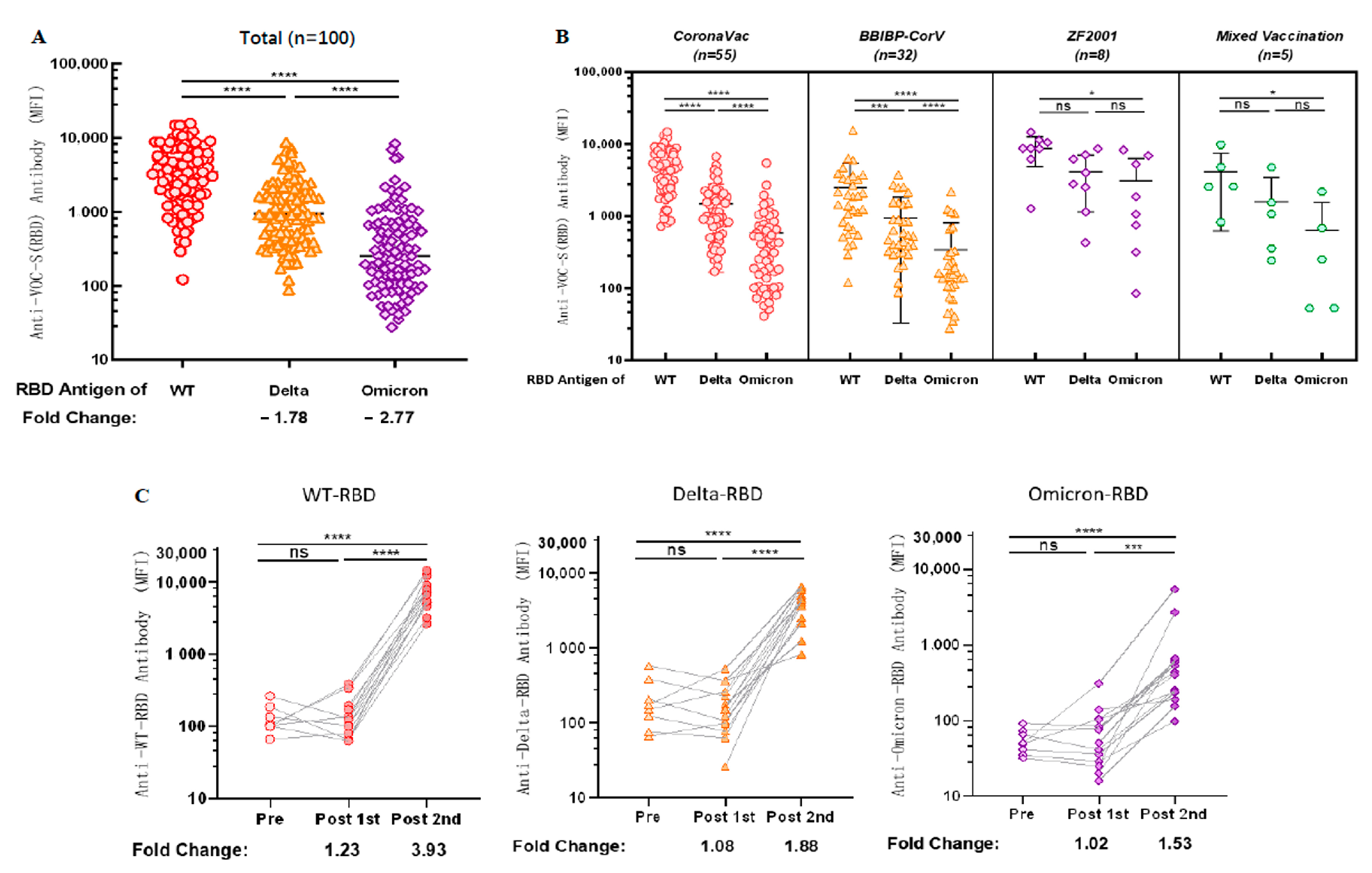 Vaccines 11 00442 g004