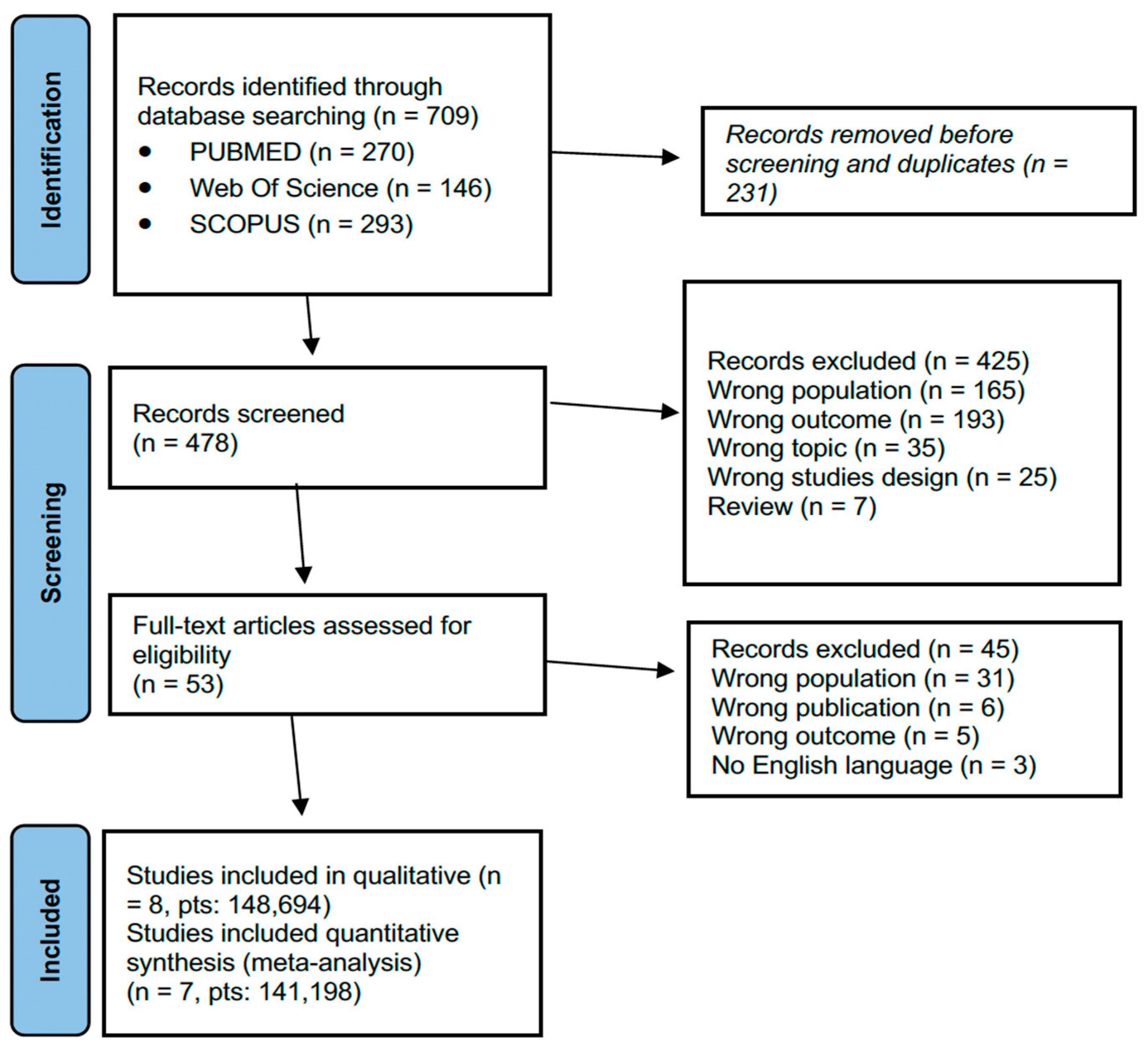 Vaccines 11 00443 g001