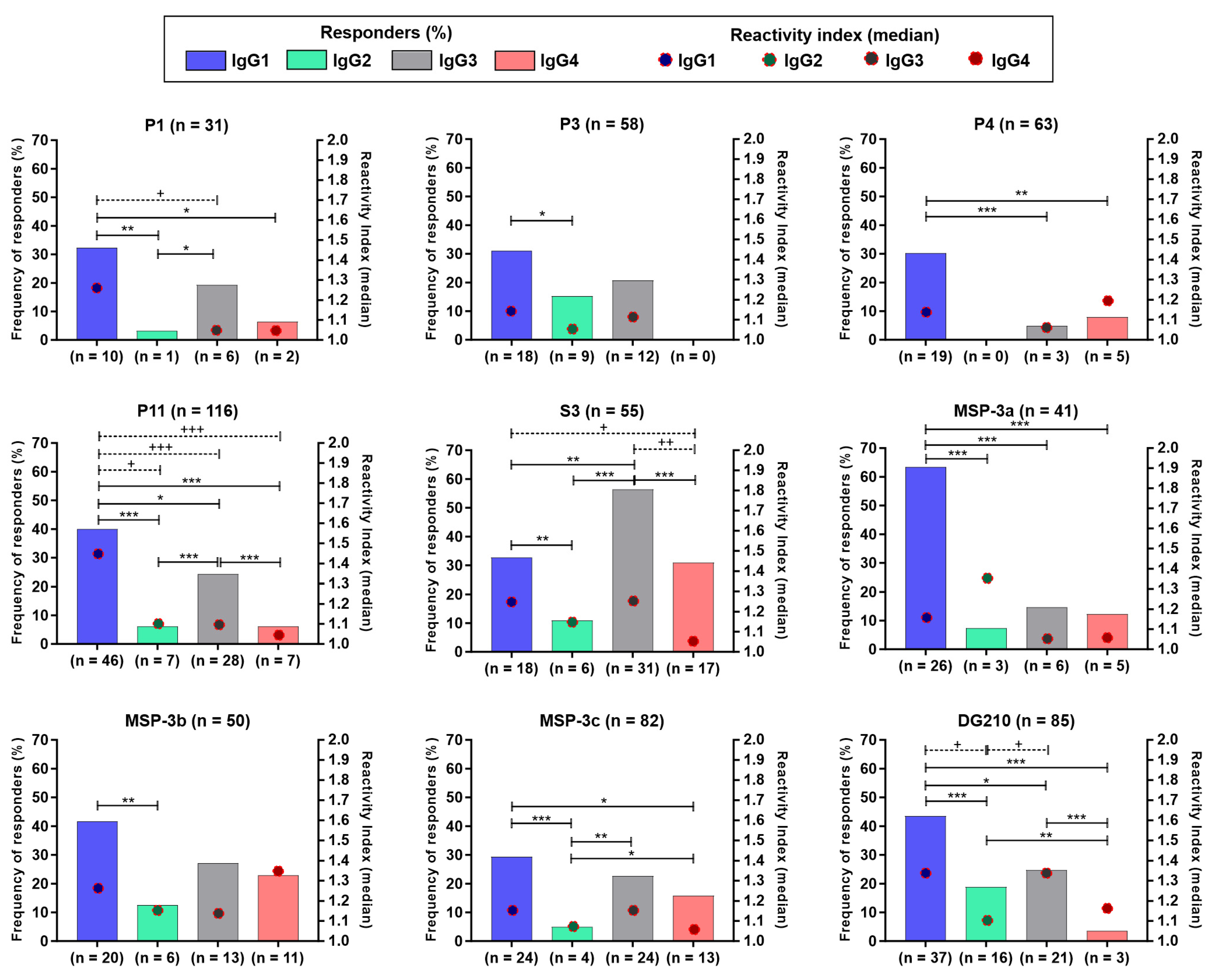 Vaccines 11 00446 g004 Vaccines 11 00446 g004