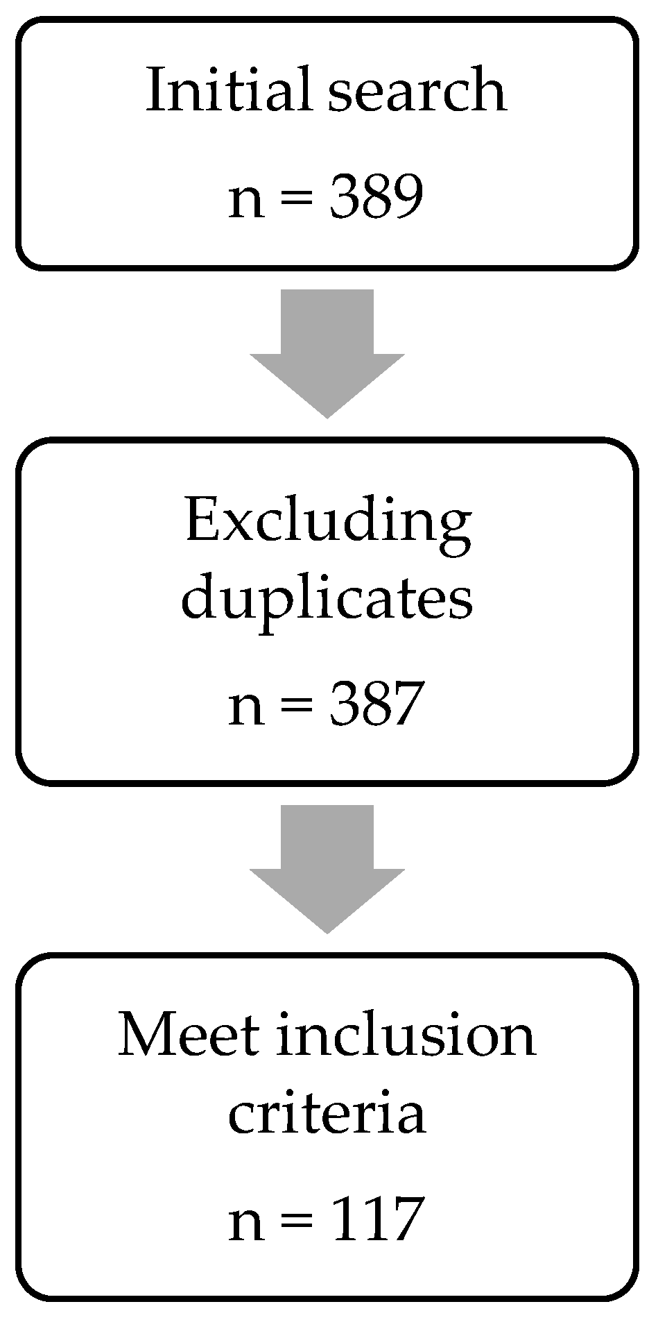 Vaccines 11 00450 g002
