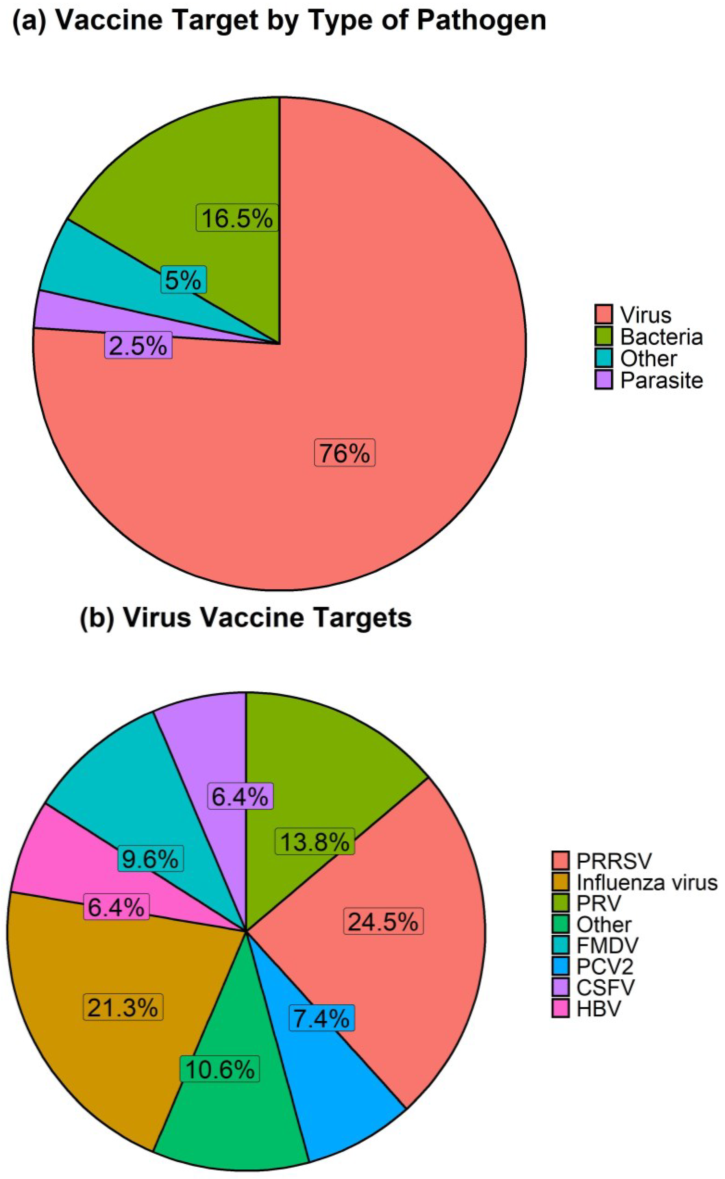 Vaccines 11 00450 g003