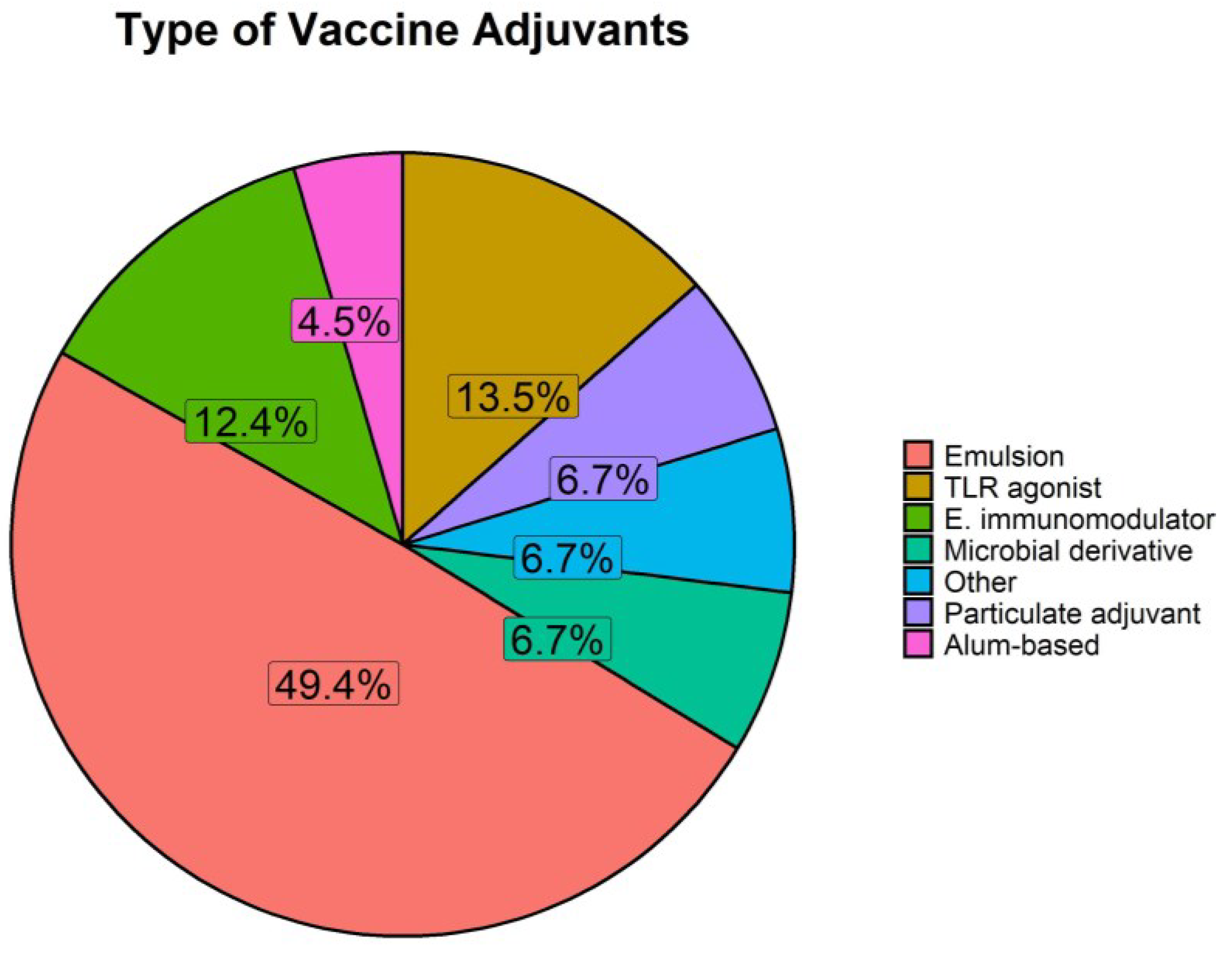 Vaccines 11 00450 g005