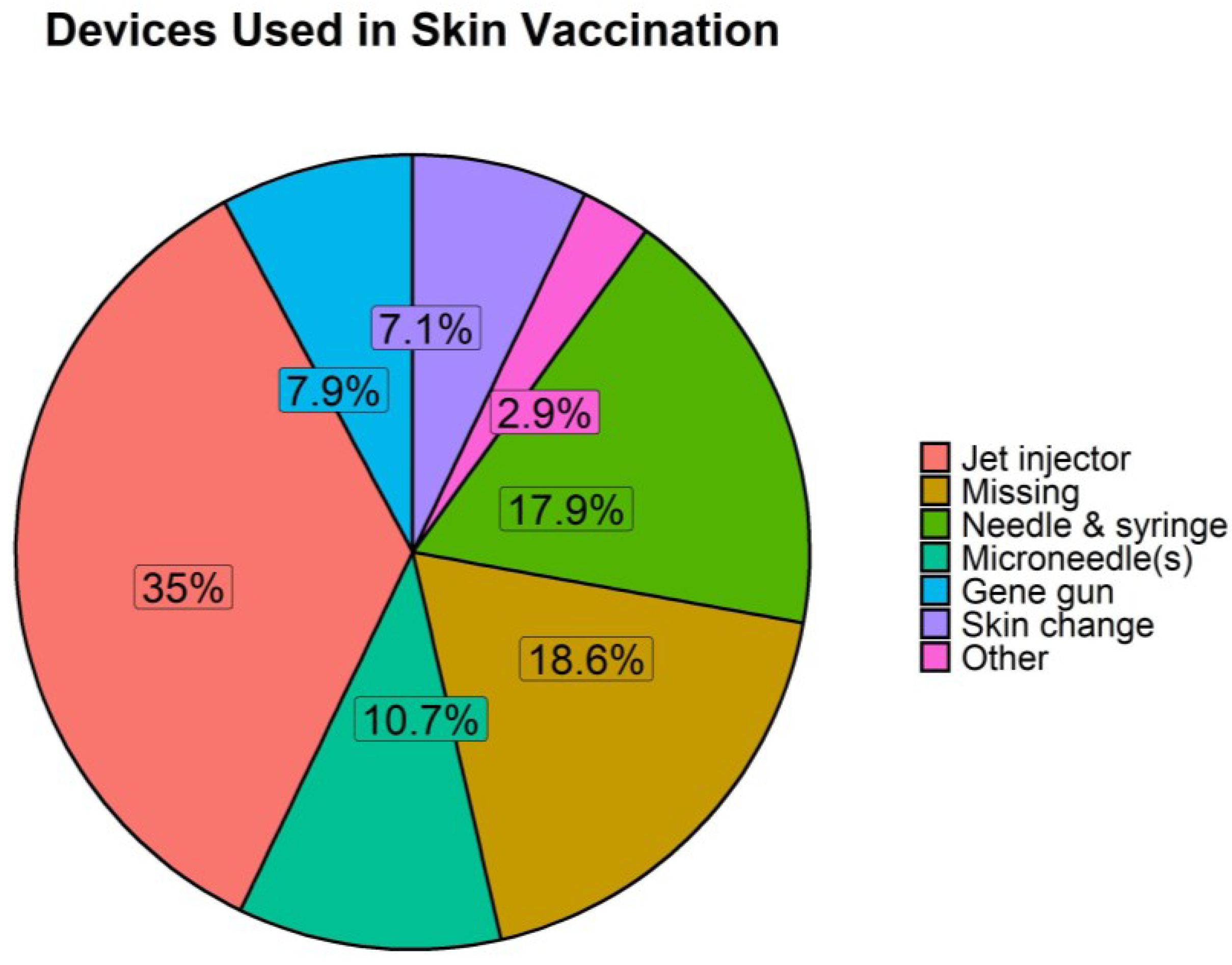 Vaccines 11 00450 g007