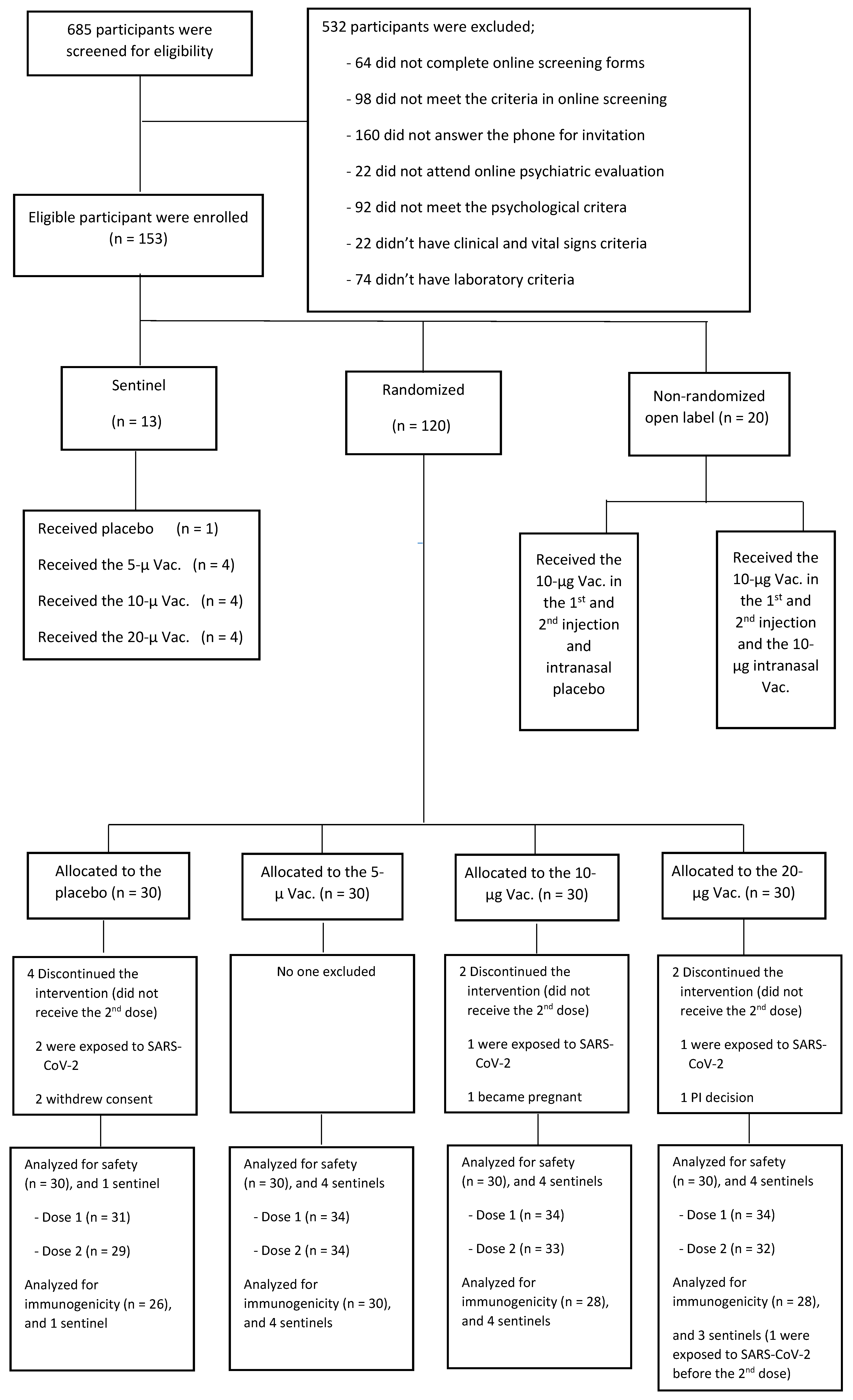 Vaccines 11 00455 g001 Vaccines 11 00455 g001