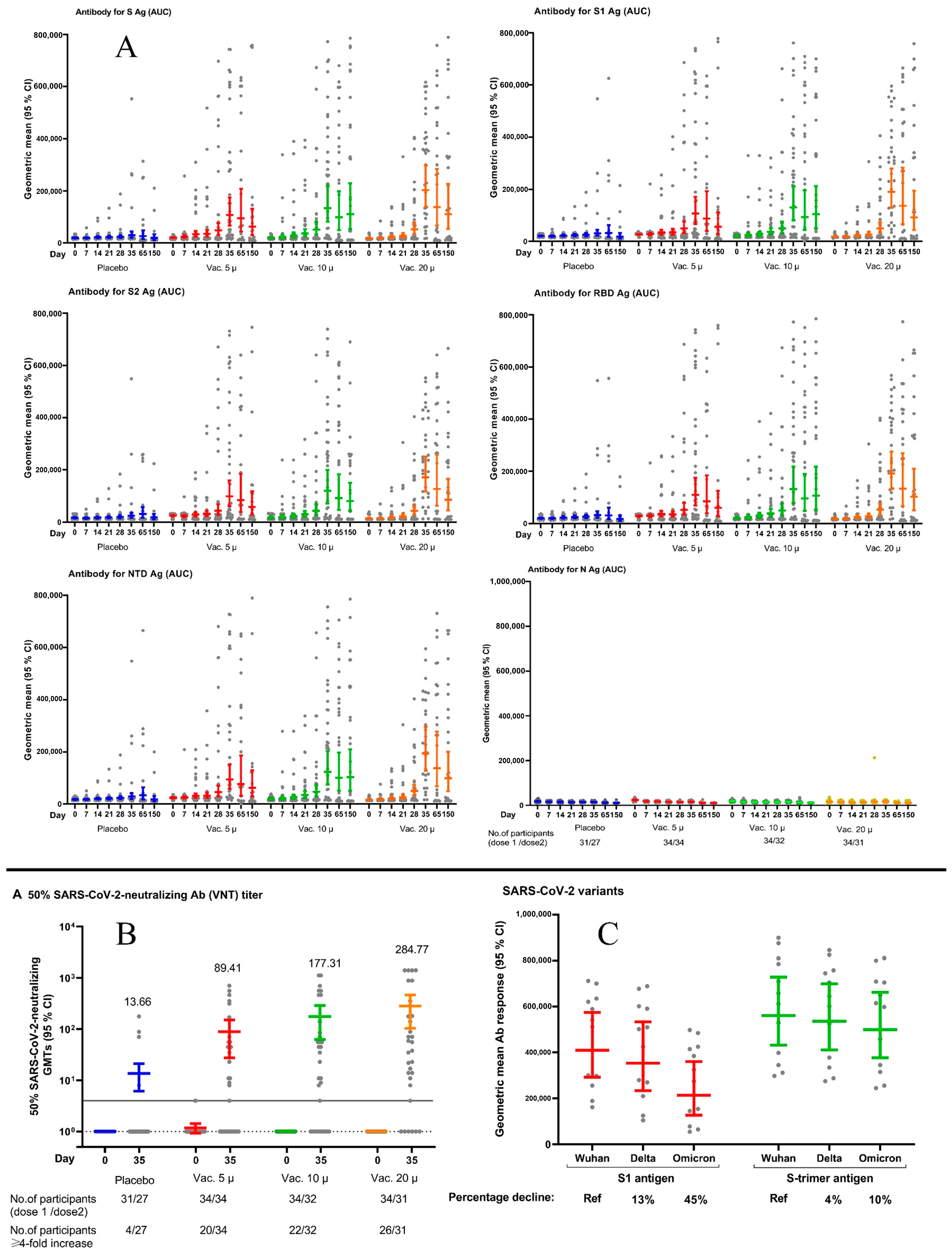 Vaccines 11 00455 g003 Vaccines 11 00455 g003