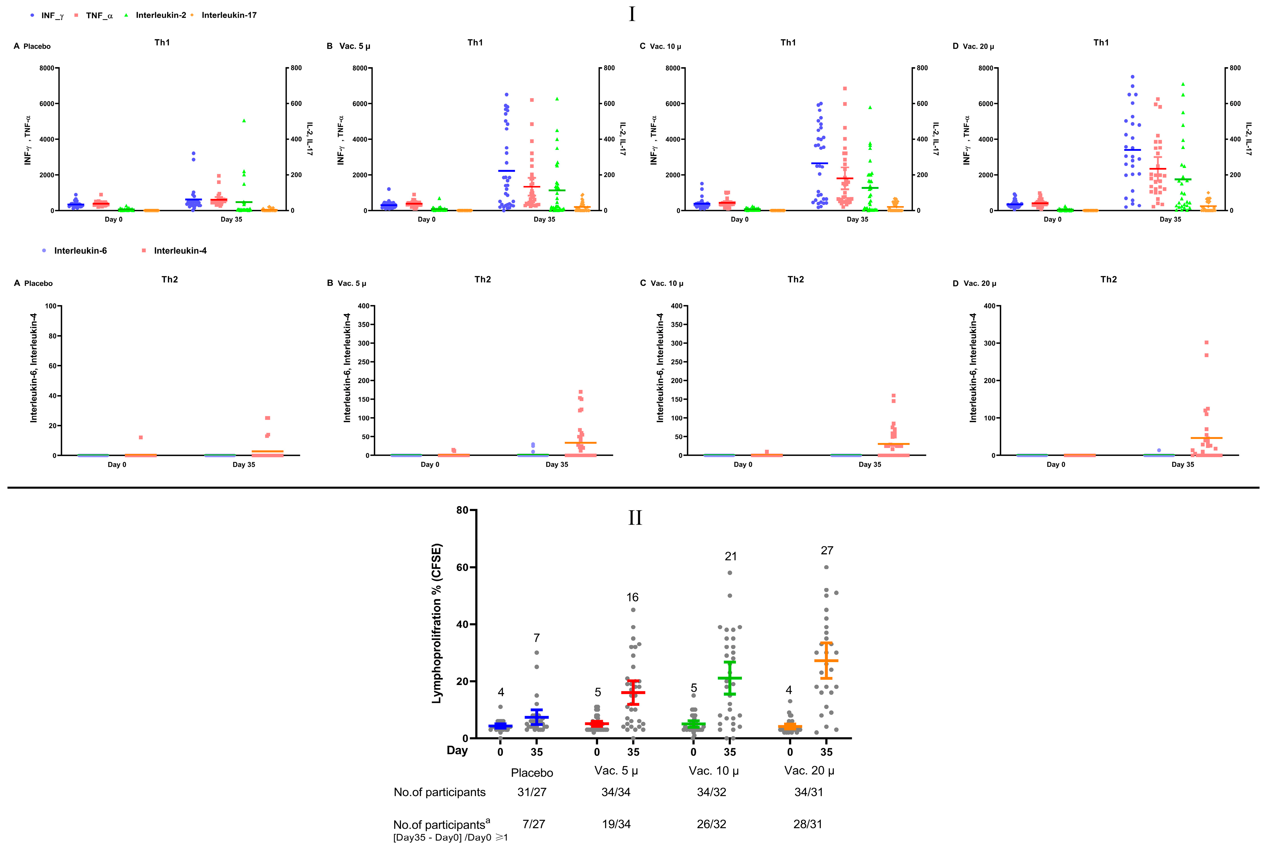 Vaccines 11 00455 g005 Vaccines 11 00455 g005