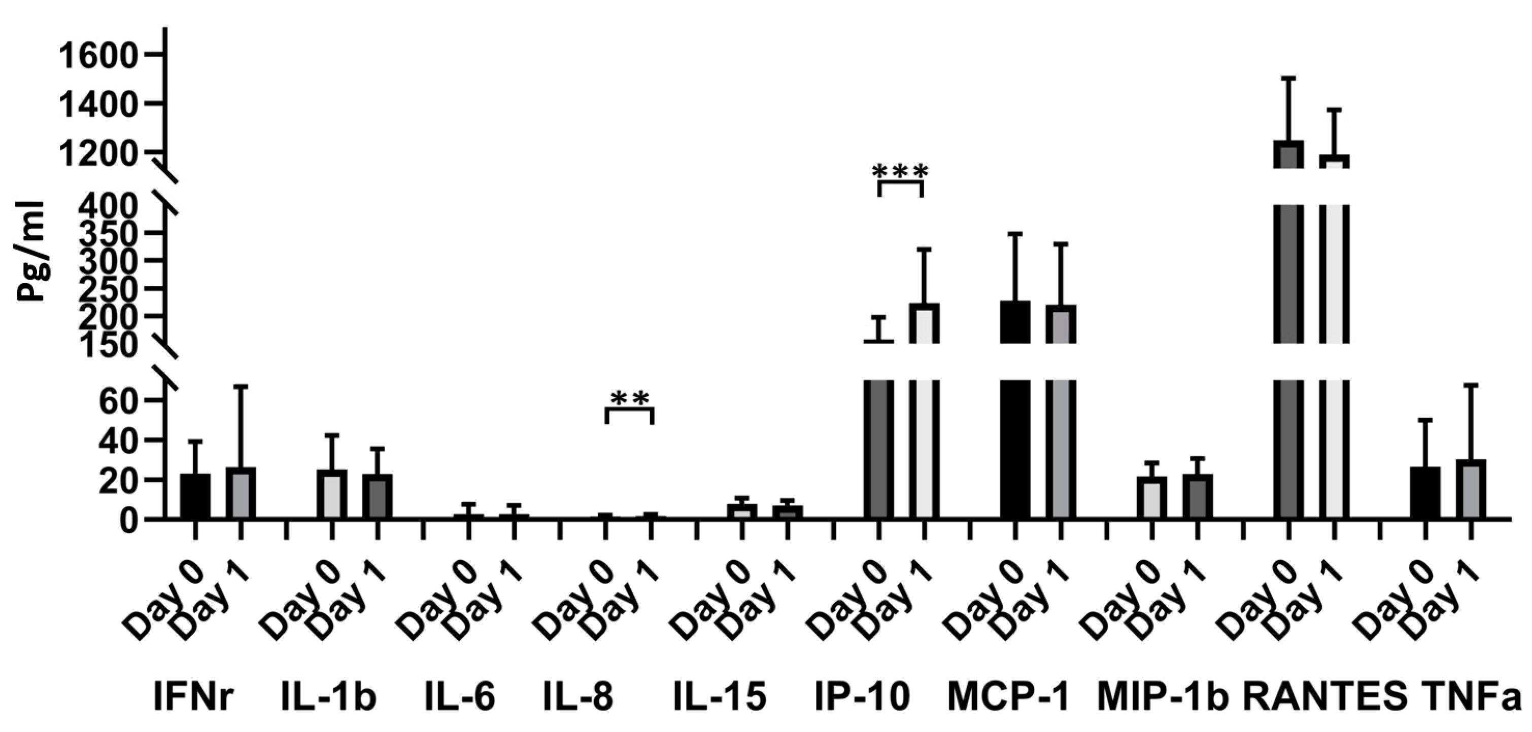 Vaccines 11 00456 g005 Vaccines 11 00456 g005