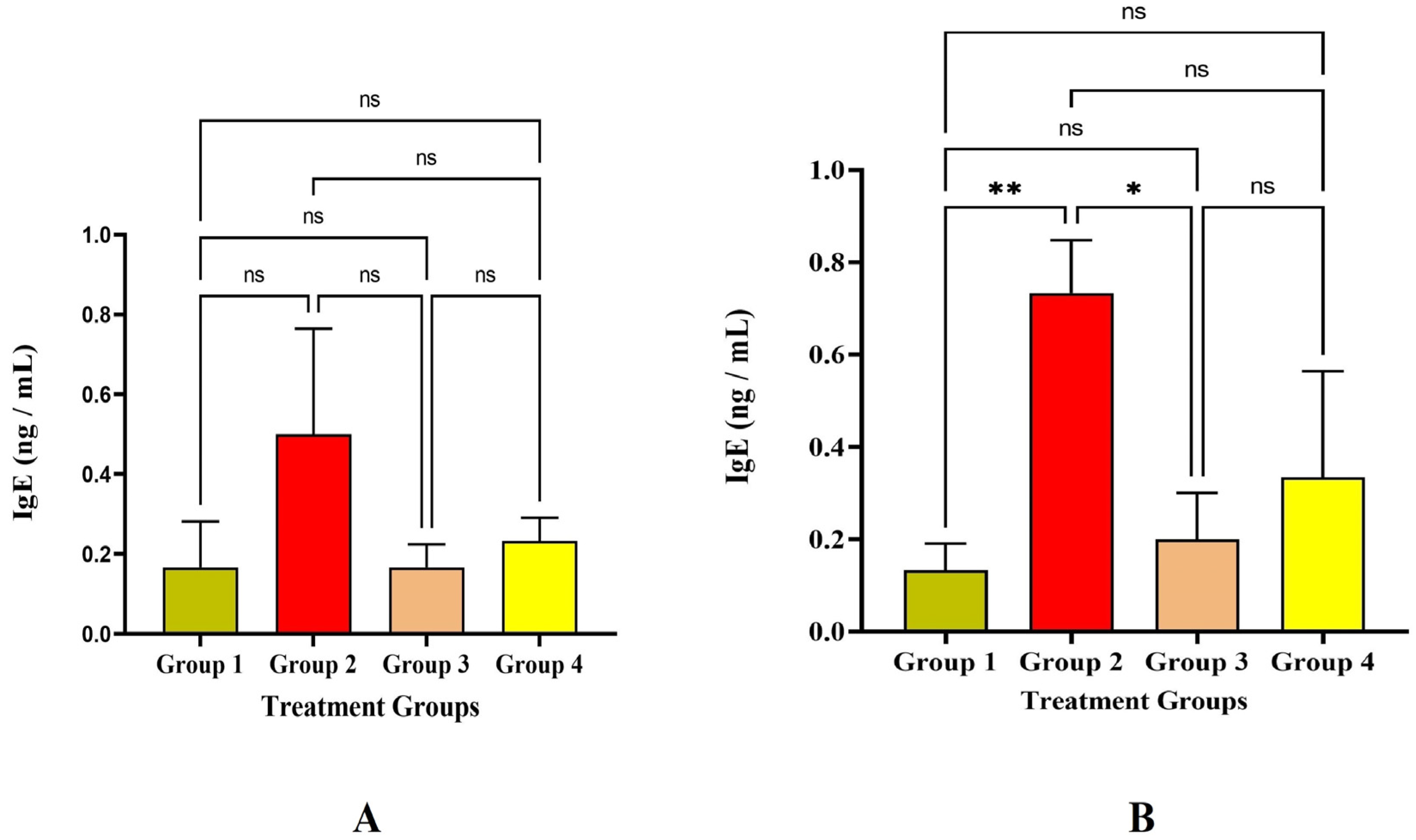 Vaccines 11 00457 g005 Vaccines 11 00457 g005
