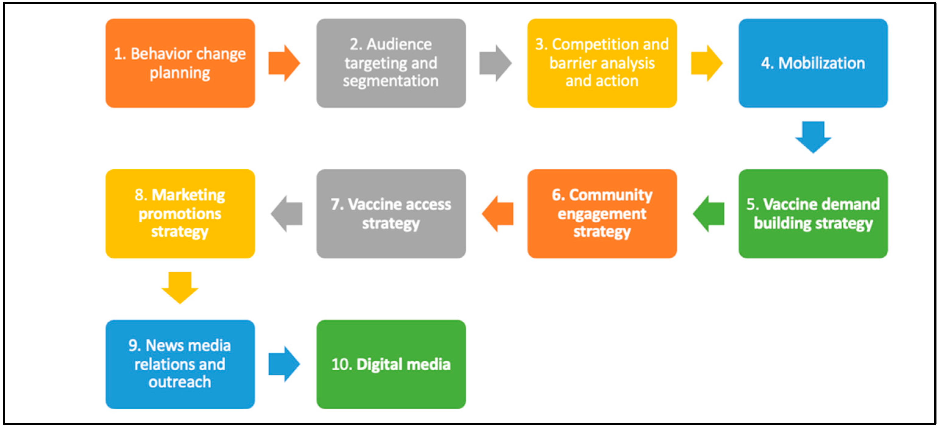 Vaccines 11 00459 g001