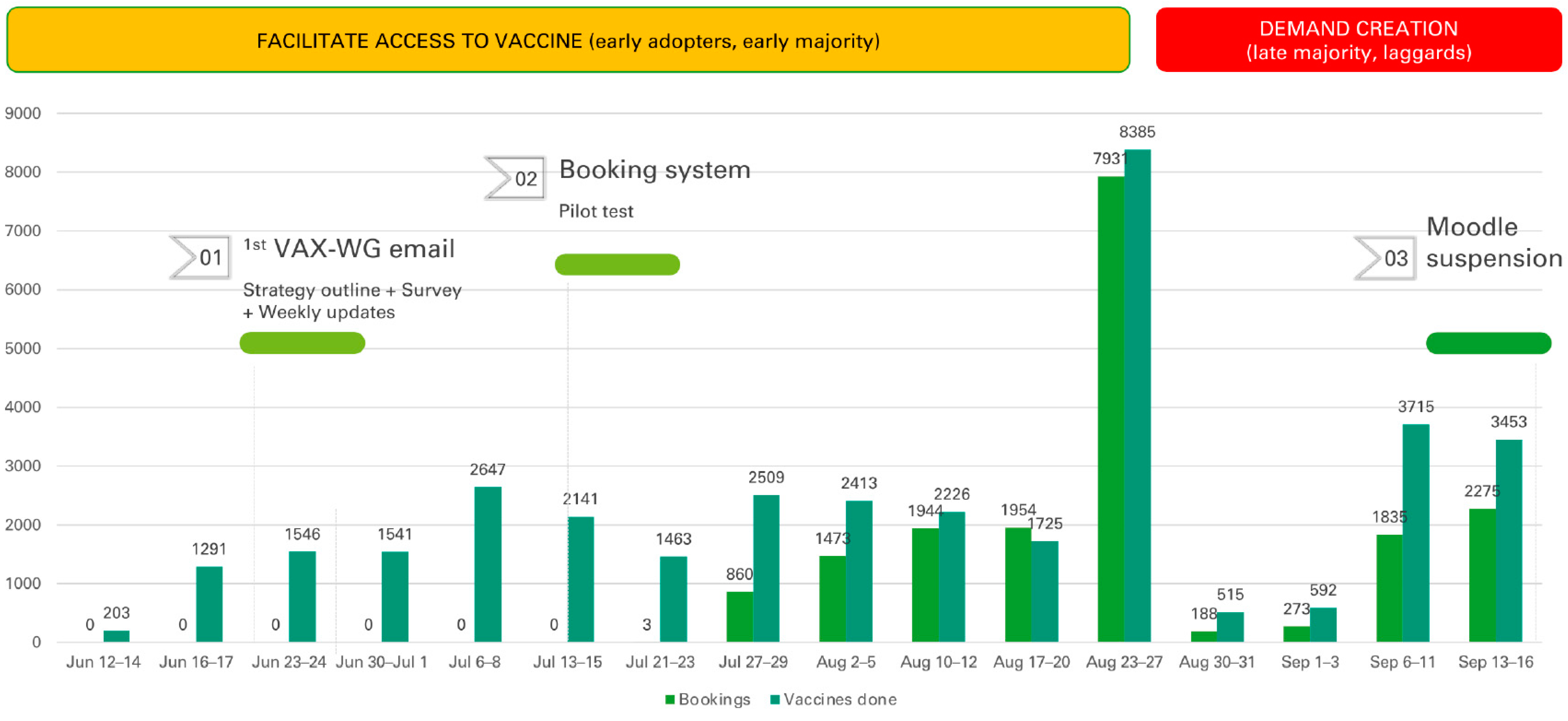 Vaccines 11 00459 g002