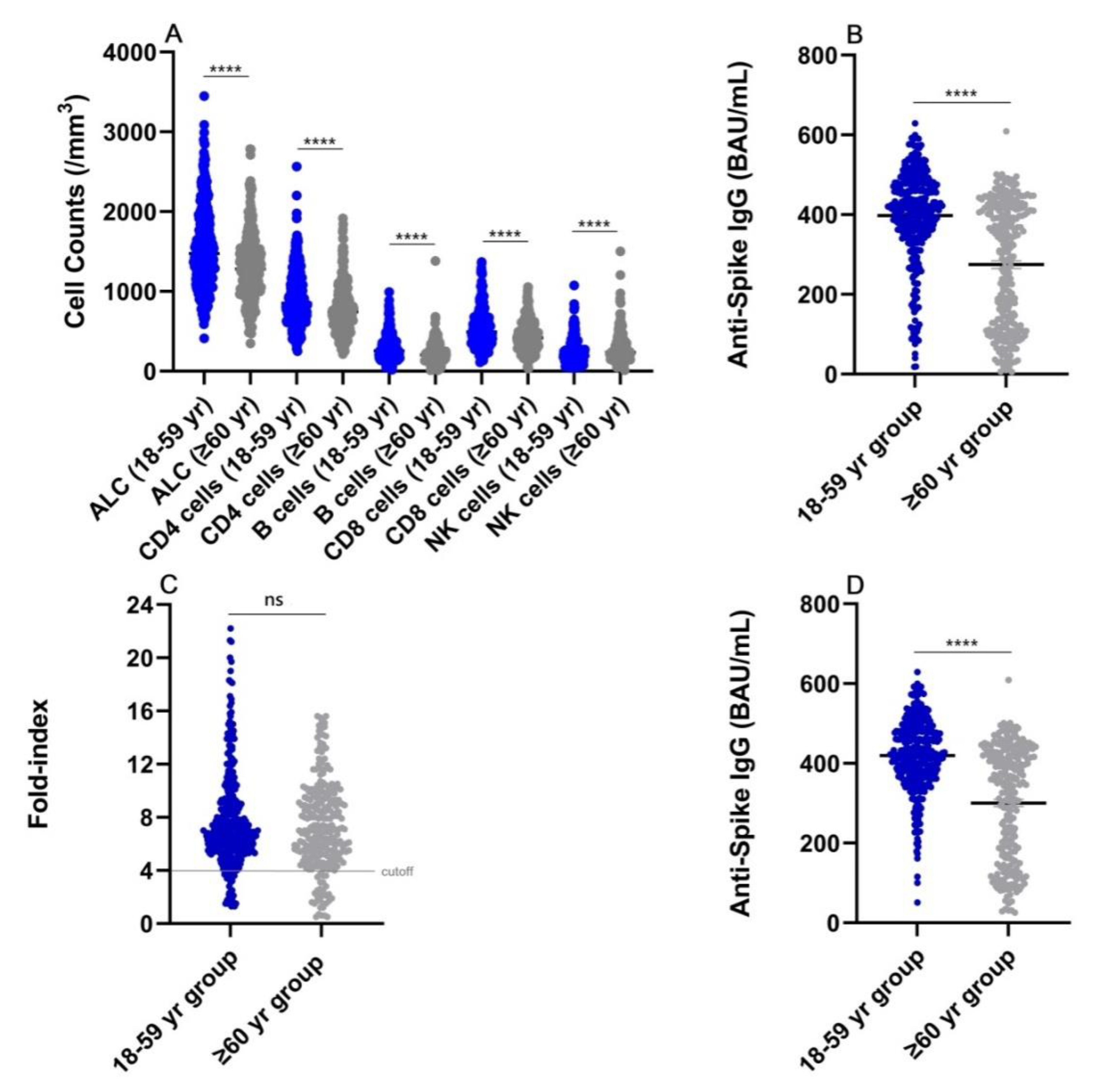 Vaccines 11 00461 g001 Vaccines 11 00461 g001