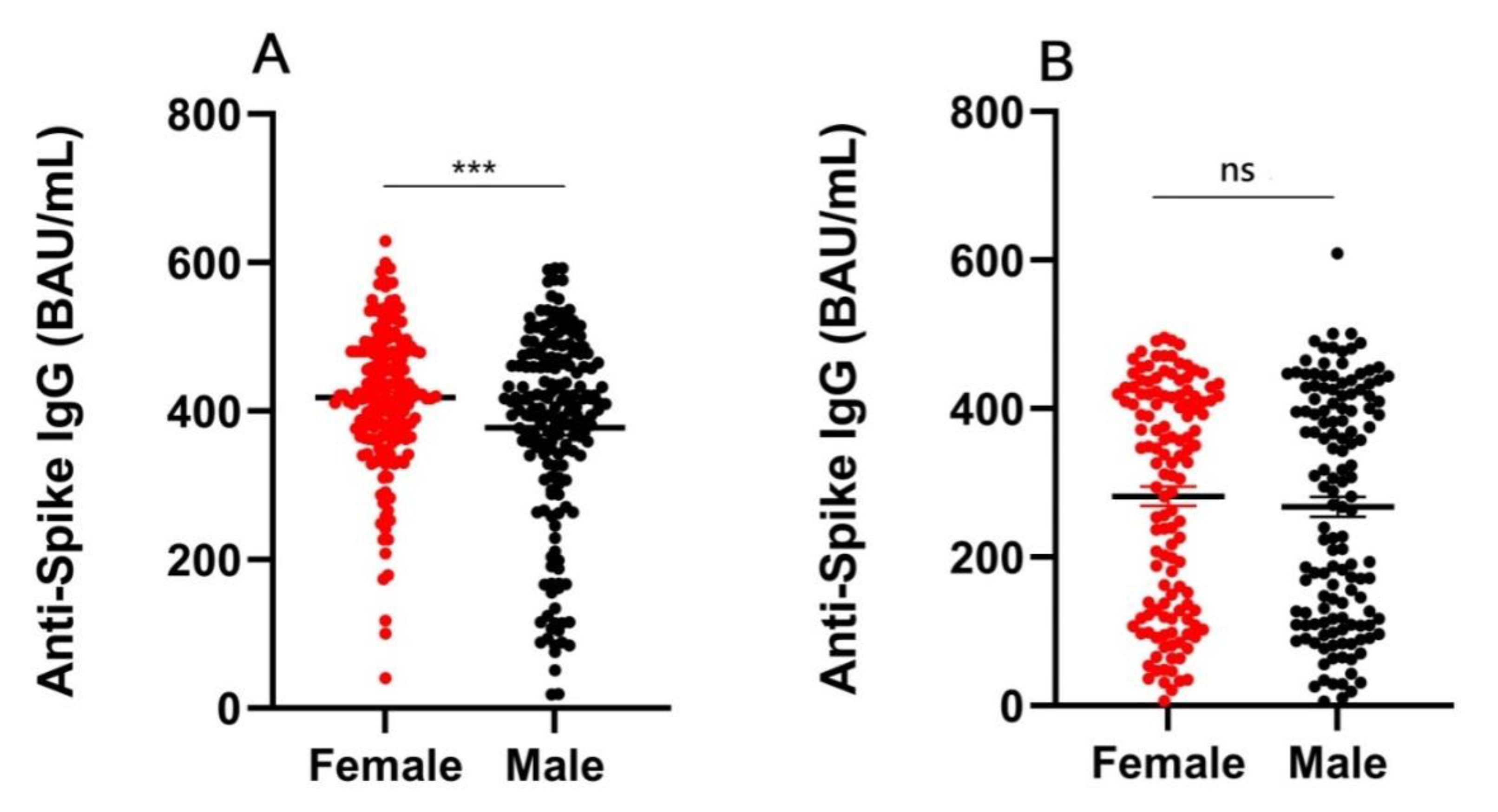 Vaccines 11 00461 g002 Vaccines 11 00461 g002