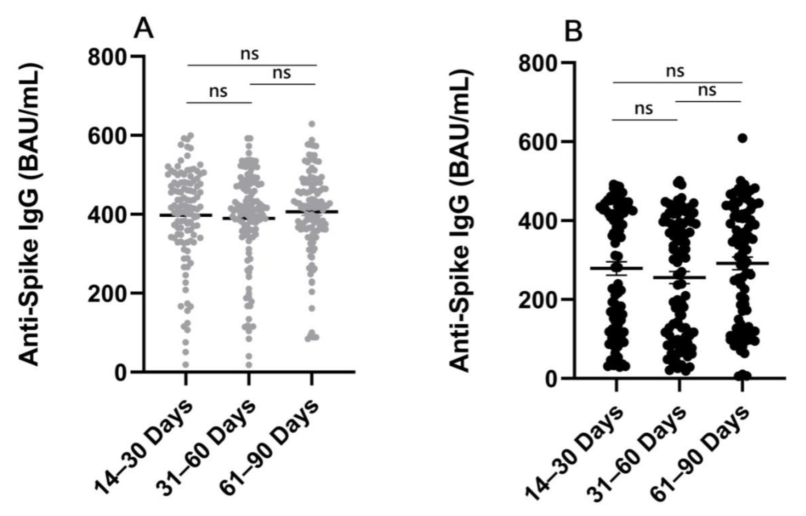 Vaccines 11 00461 g003 Vaccines 11 00461 g003