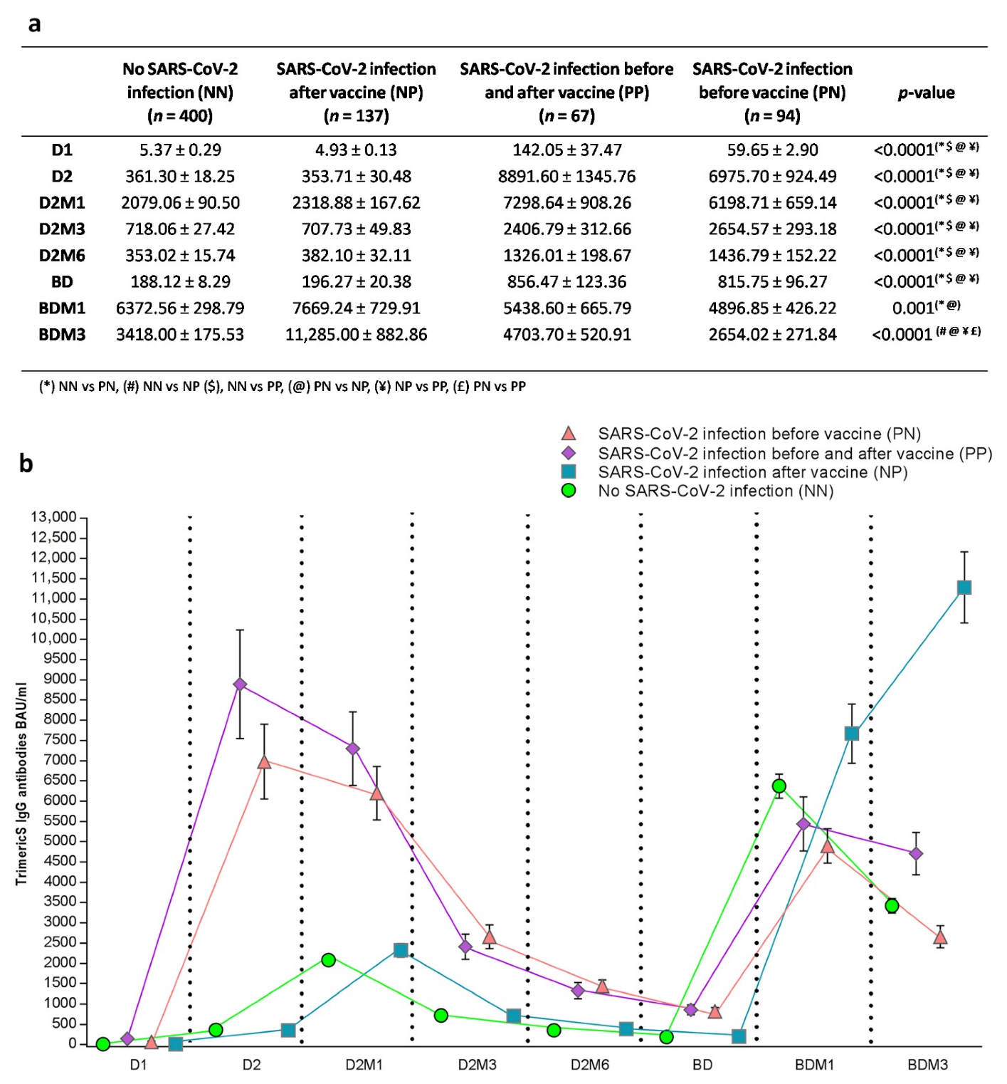 Vaccines 11 00463 g003