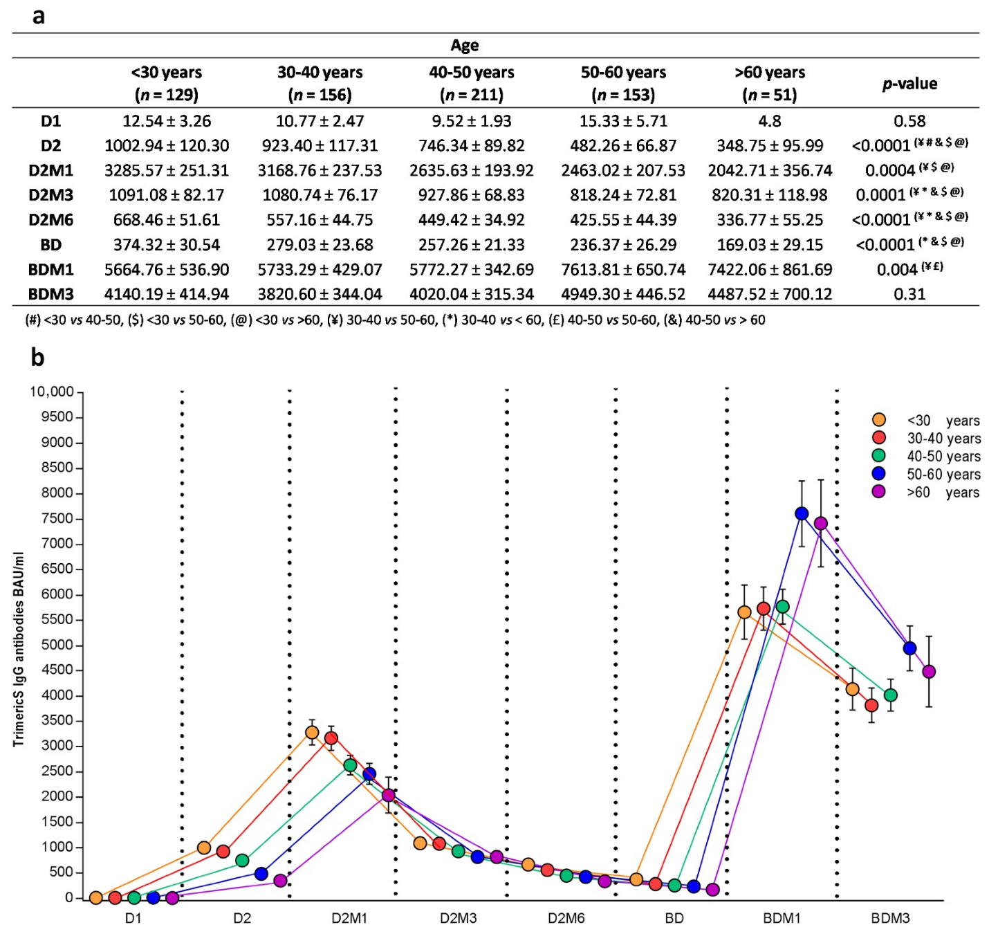 Vaccines 11 00463 g004