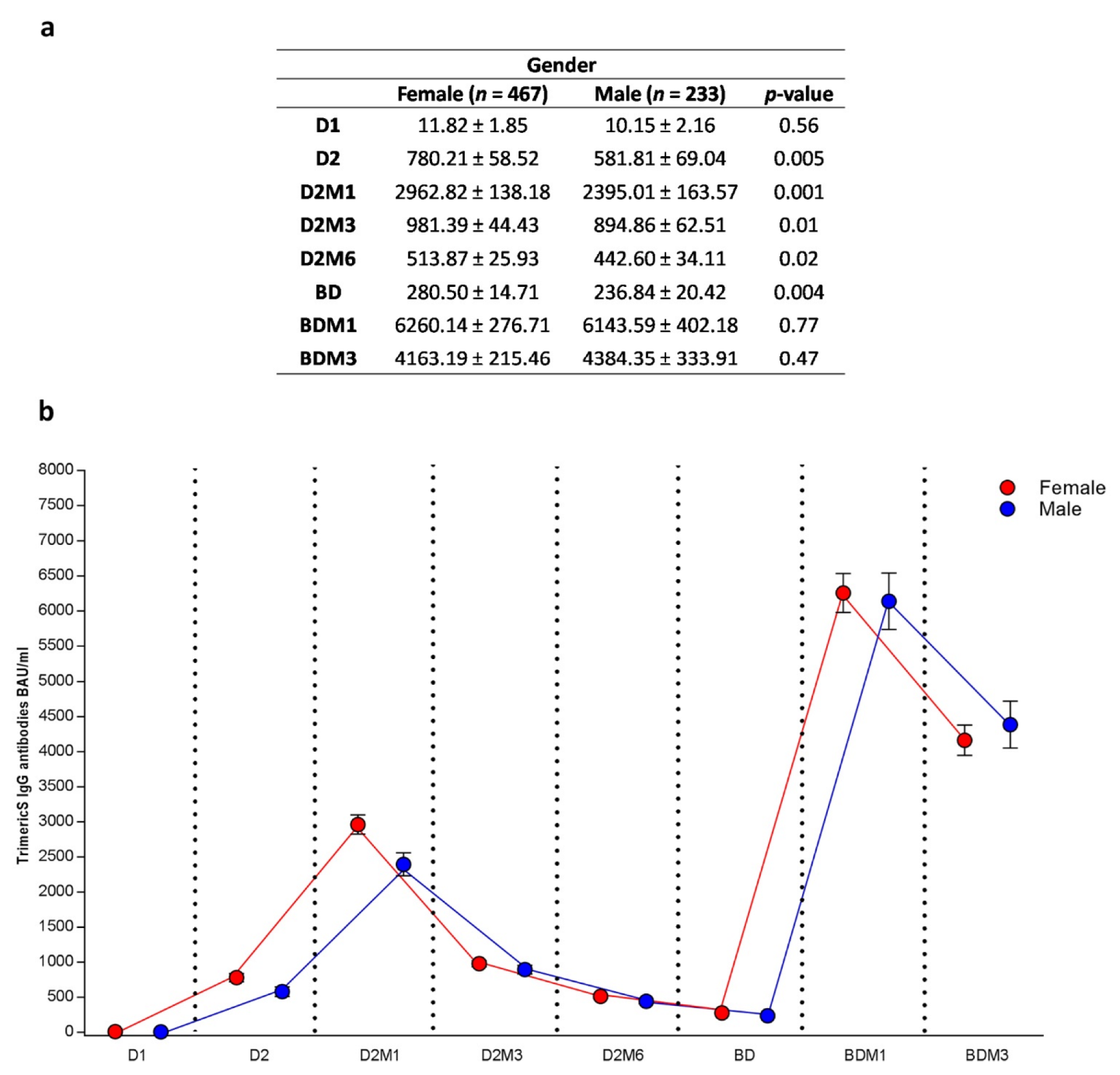 Vaccines 11 00463 g005