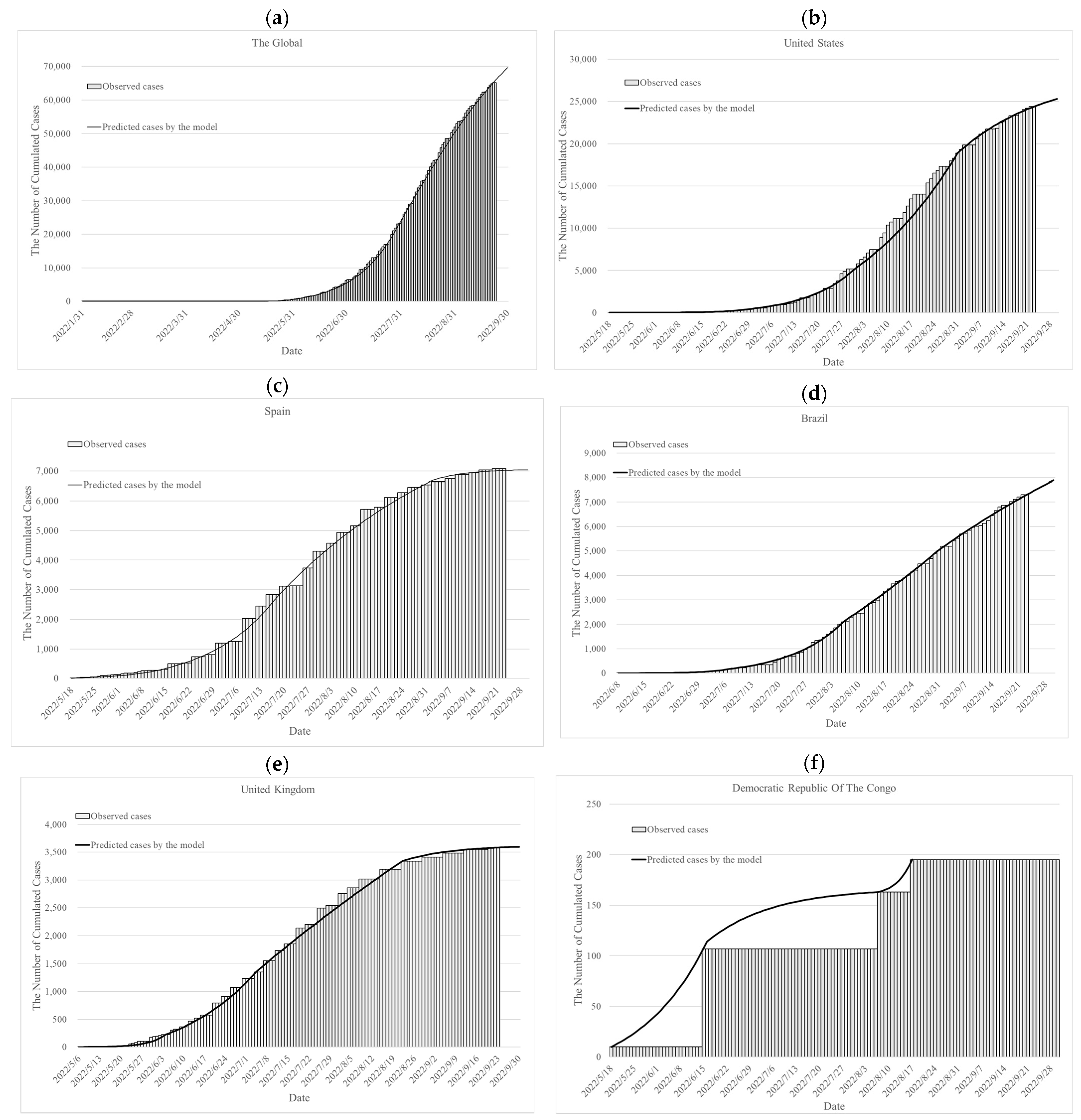 Vaccines 11 00468 g002 Vaccines 11 00468 g002