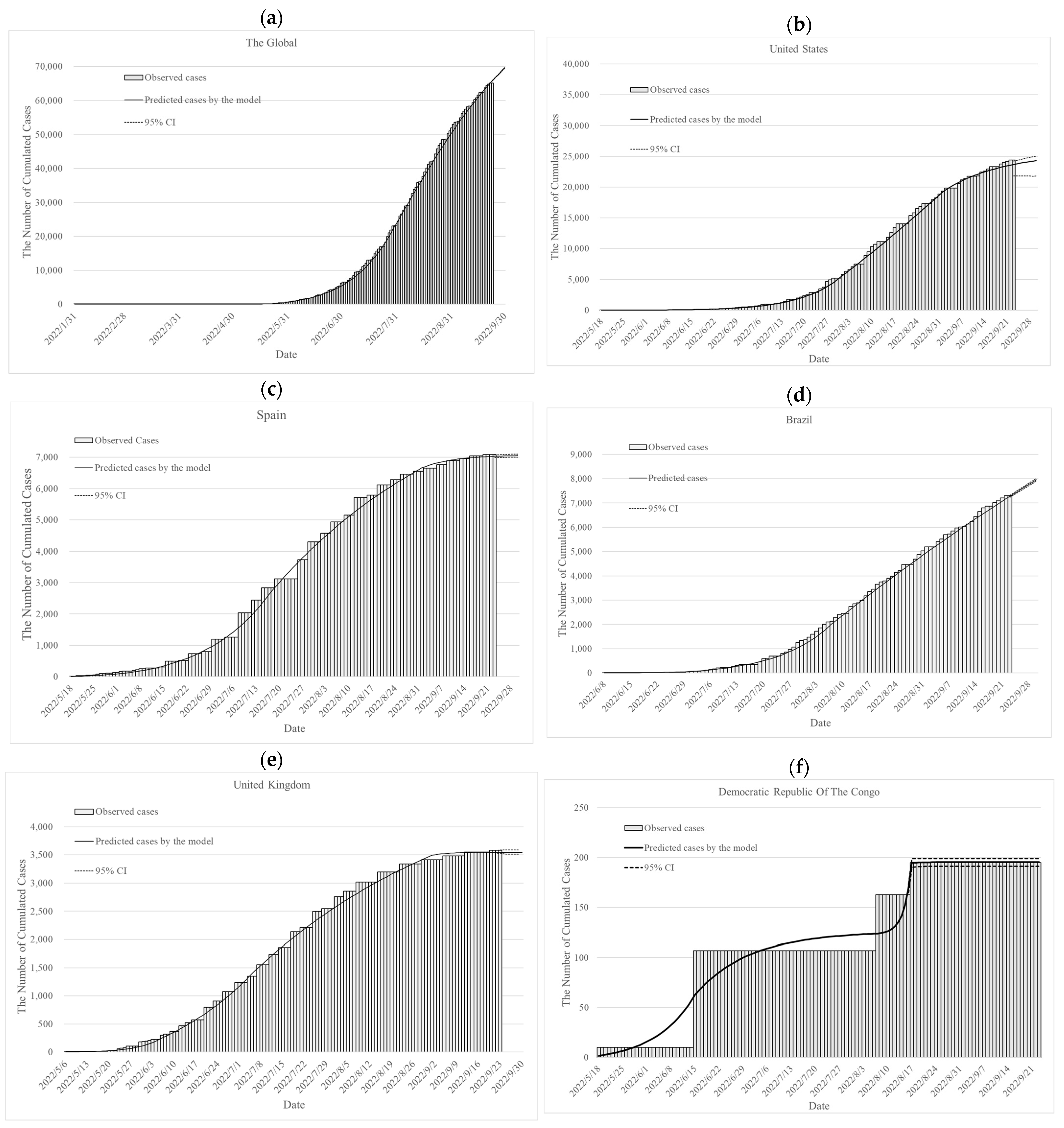 Vaccines 11 00468 g003 Vaccines 11 00468 g003