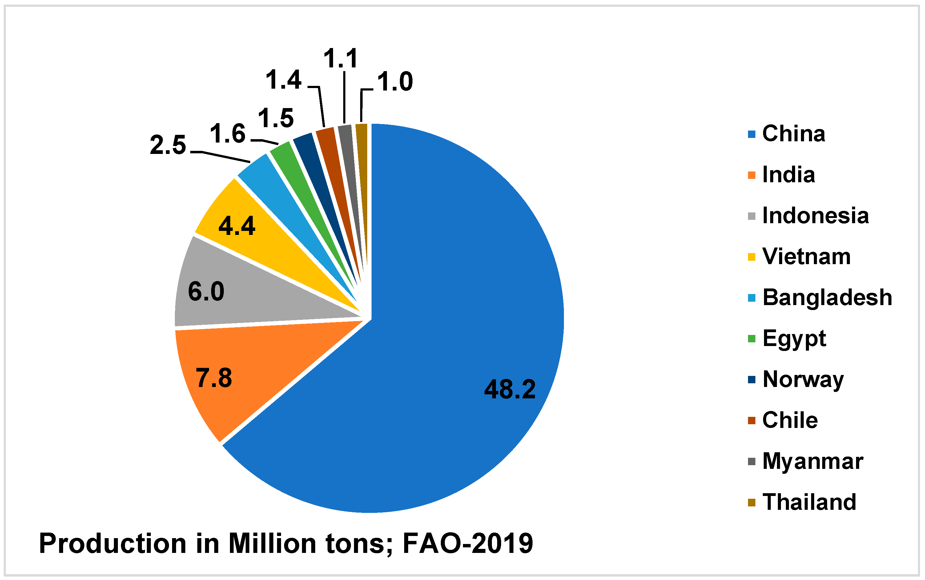 Vaccines 11 00470 g001