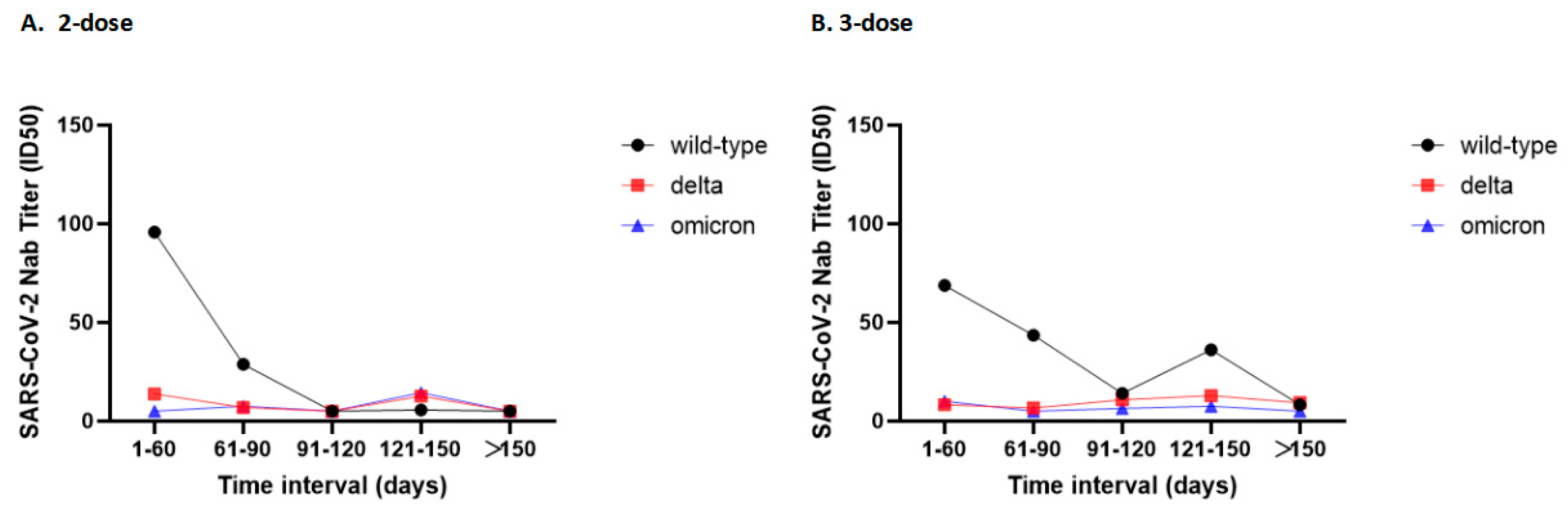 Vaccines 11 00471 g001