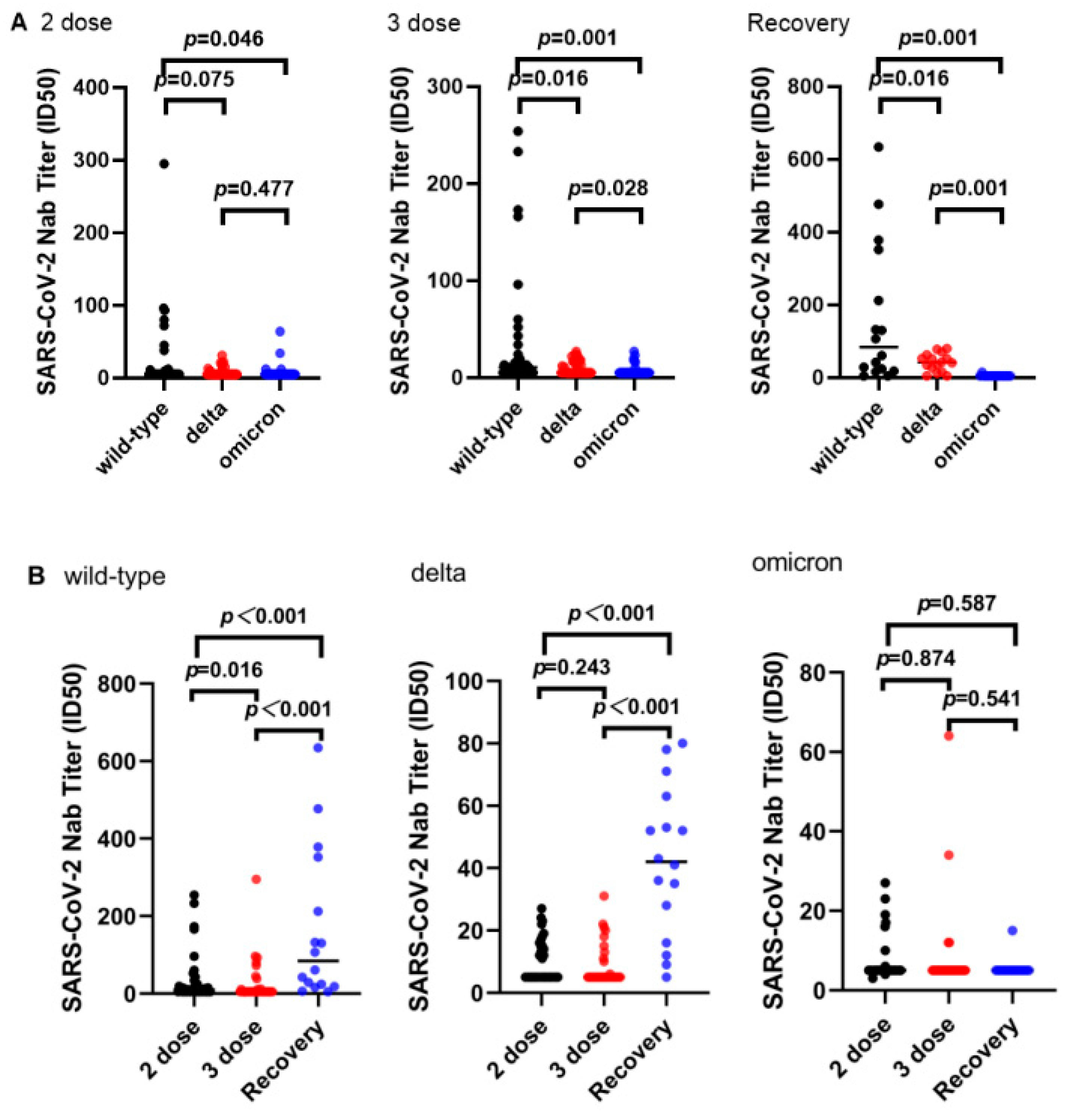 Vaccines 11 00471 g002