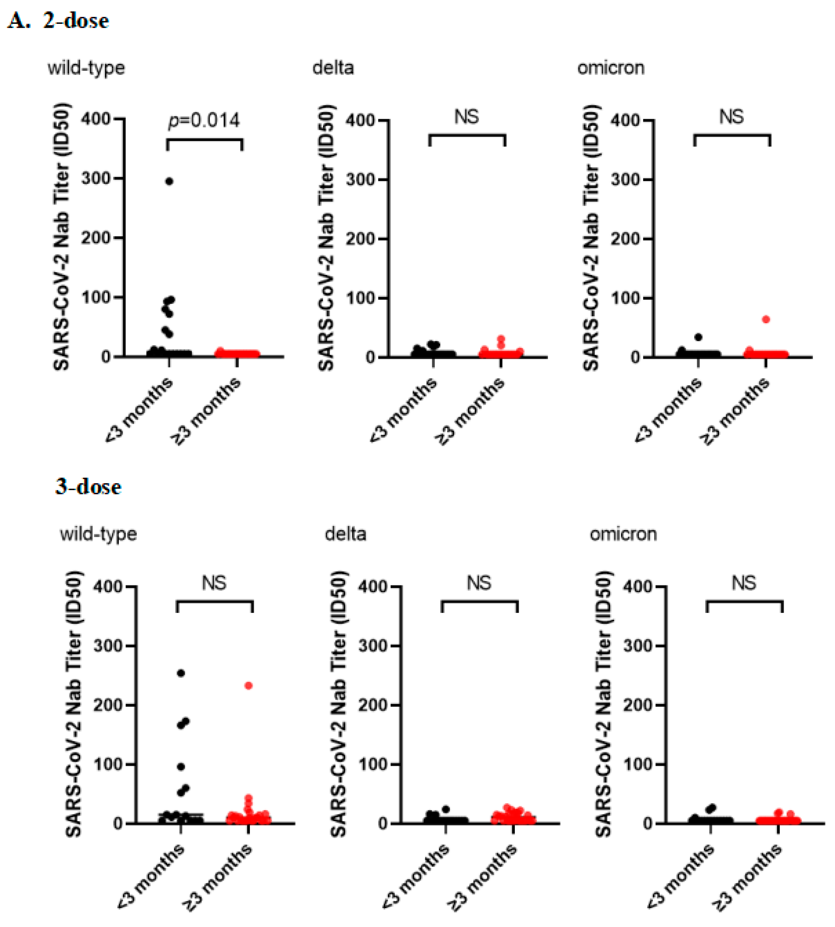 Vaccines 11 00471 g003a
