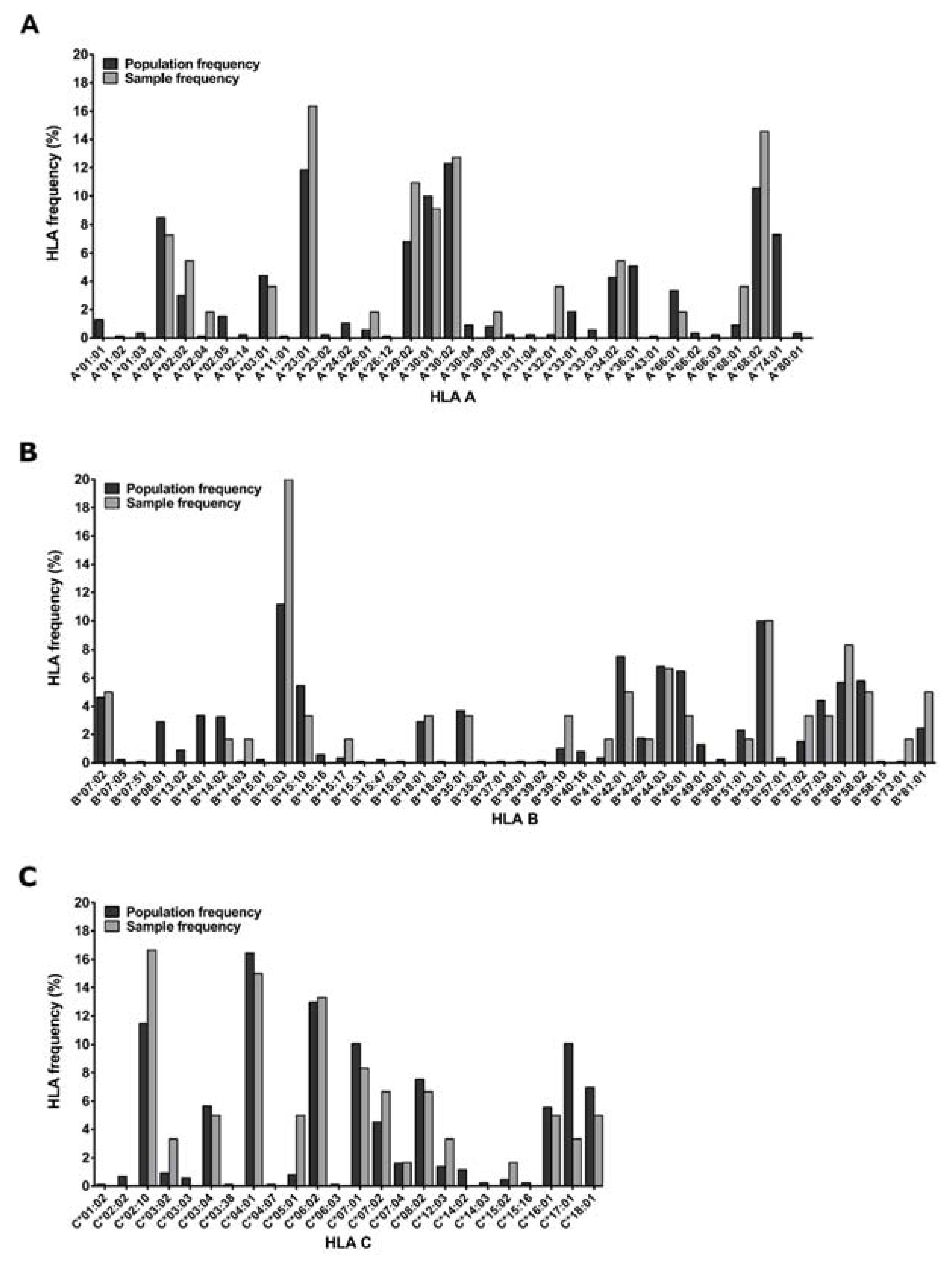 Vaccines 11 00472 g001 Vaccines 11 00472 g001