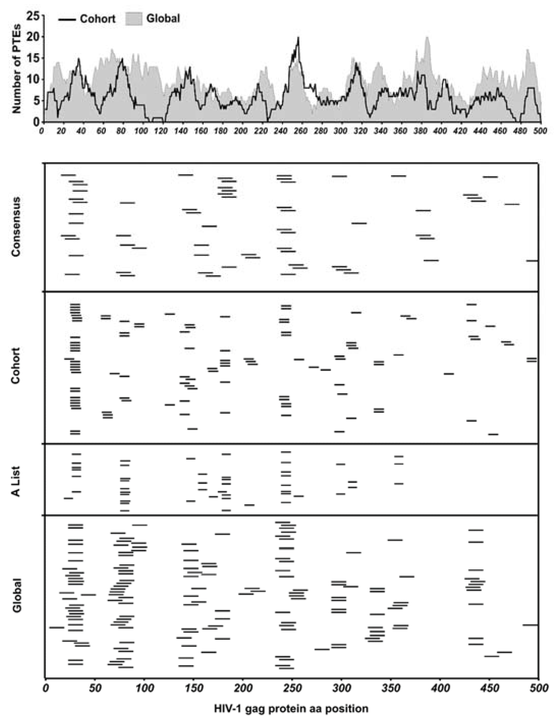 Vaccines 11 00472 g002 Vaccines 11 00472 g002