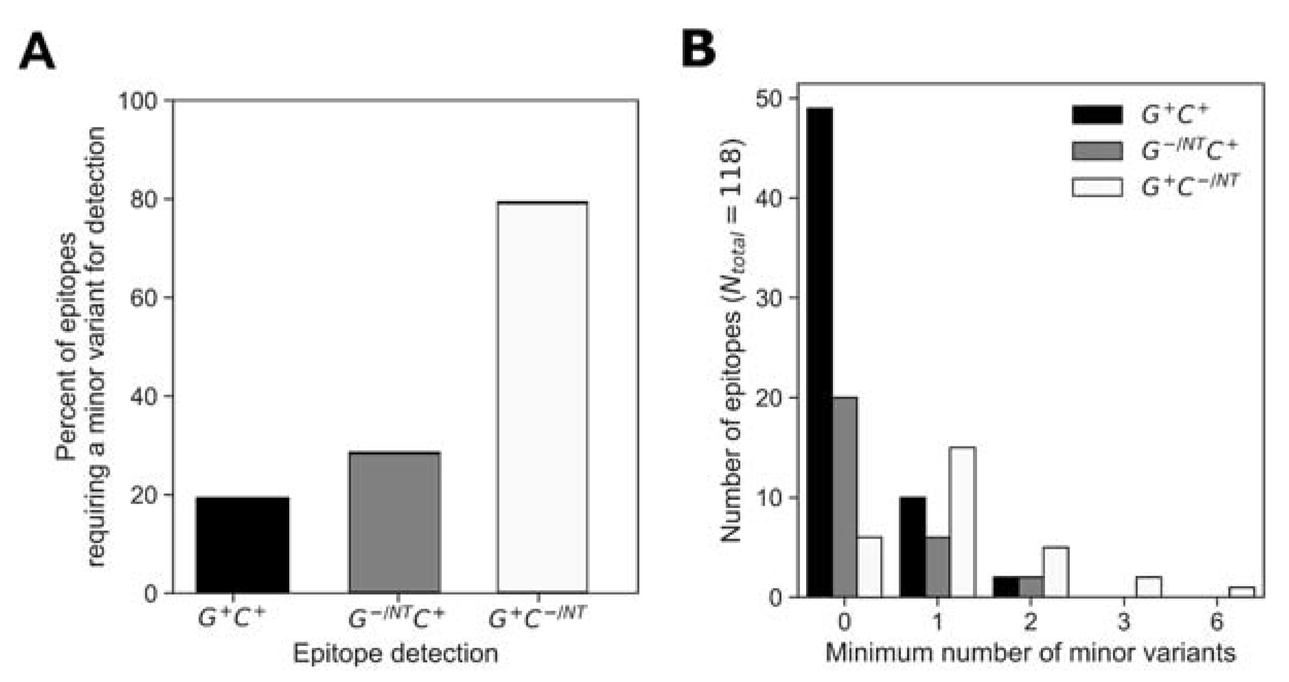 Vaccines 11 00472 g007 Vaccines 11 00472 g007