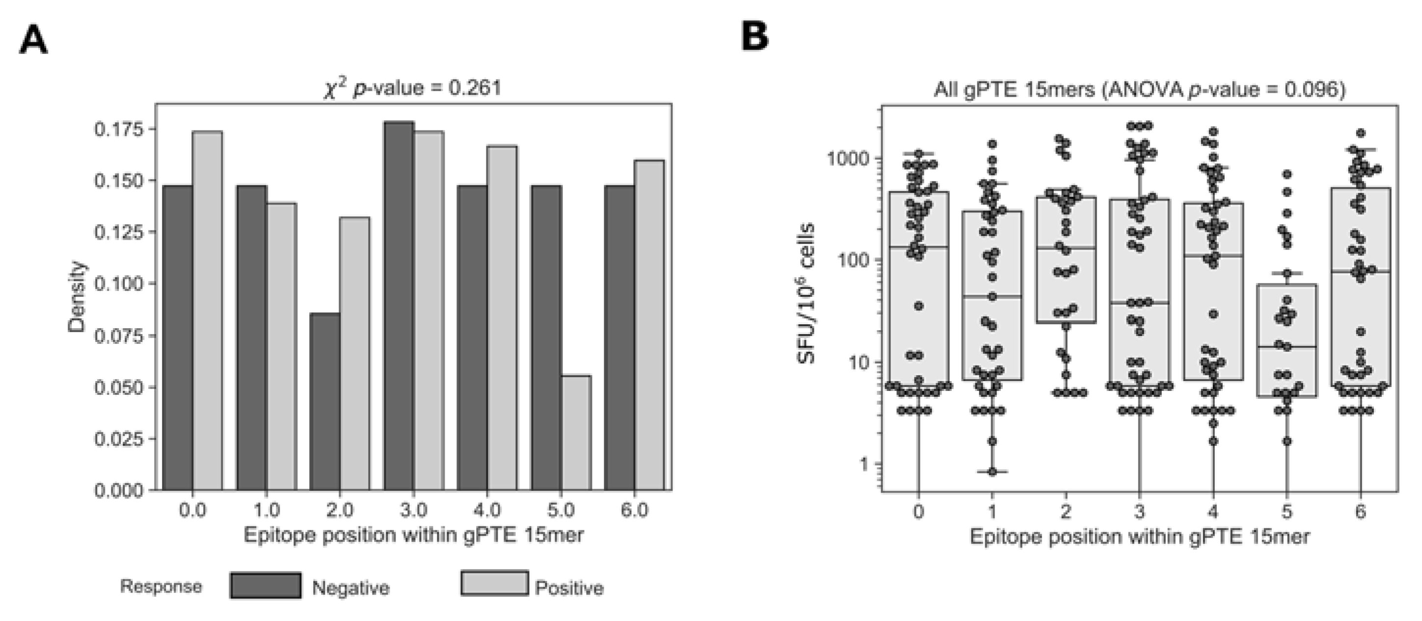 Vaccines 11 00472 g008 Vaccines 11 00472 g008