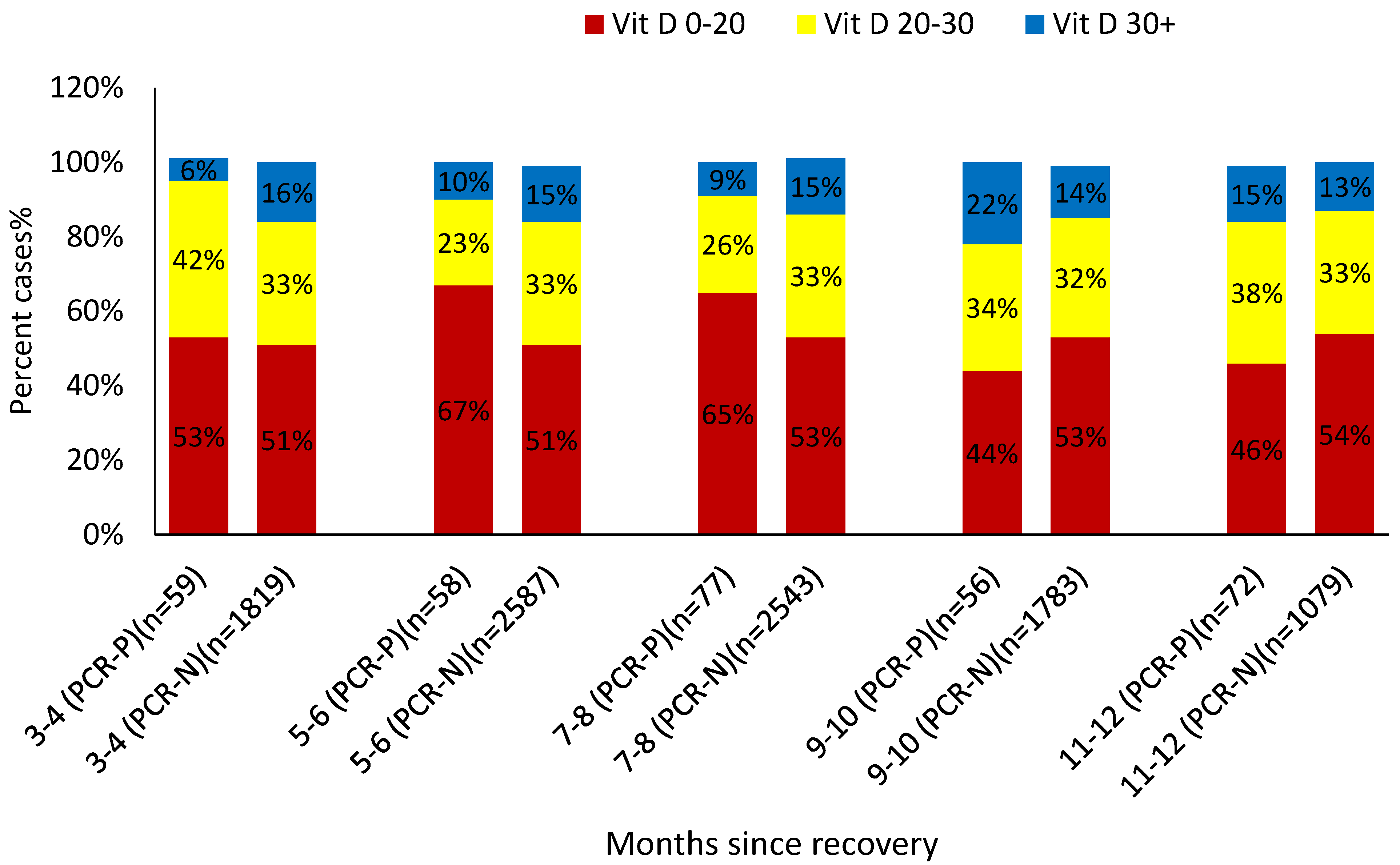 Vaccines 11 00475 g002 Vaccines 11 00475 g002