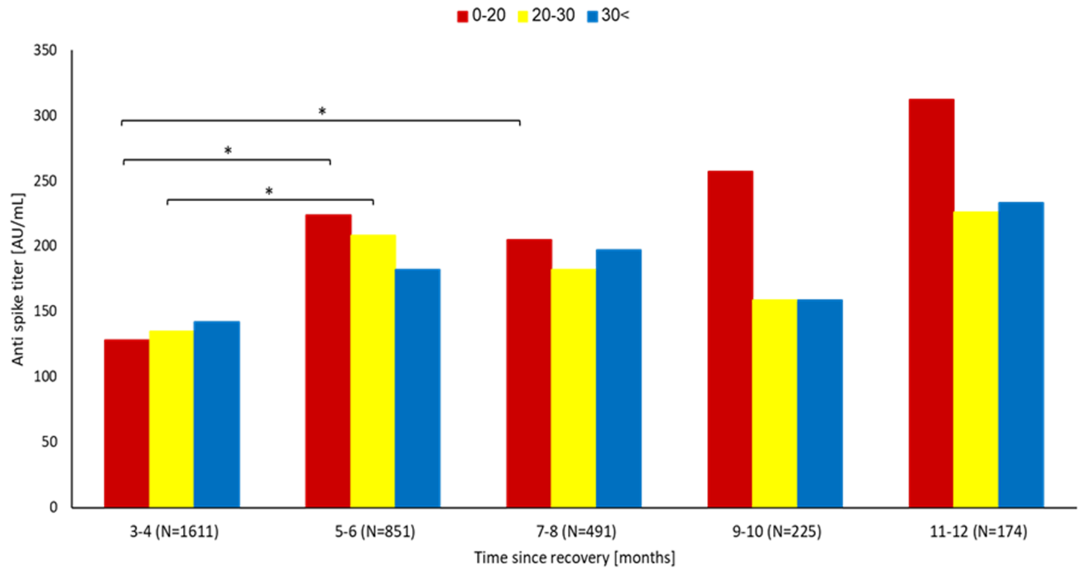 Vaccines 11 00475 g004 Vaccines 11 00475 g004